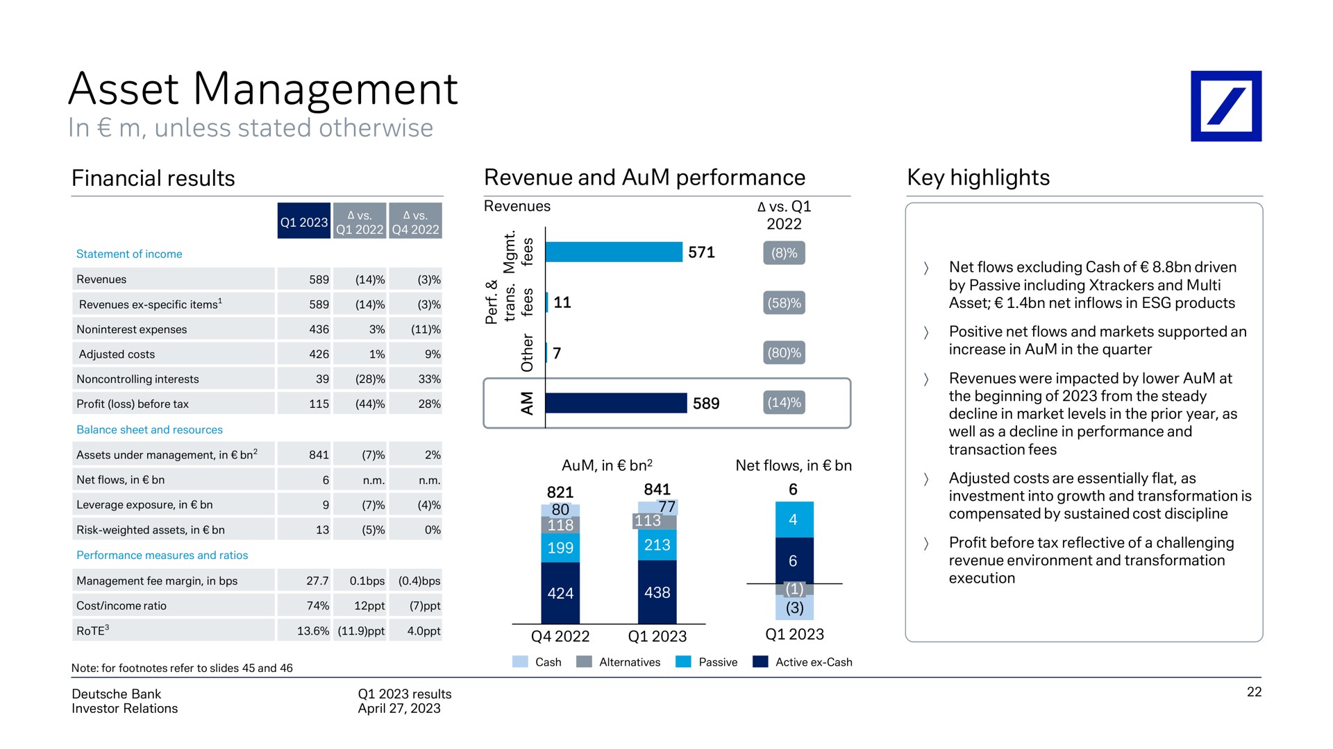 asset management | Deutsche Bank