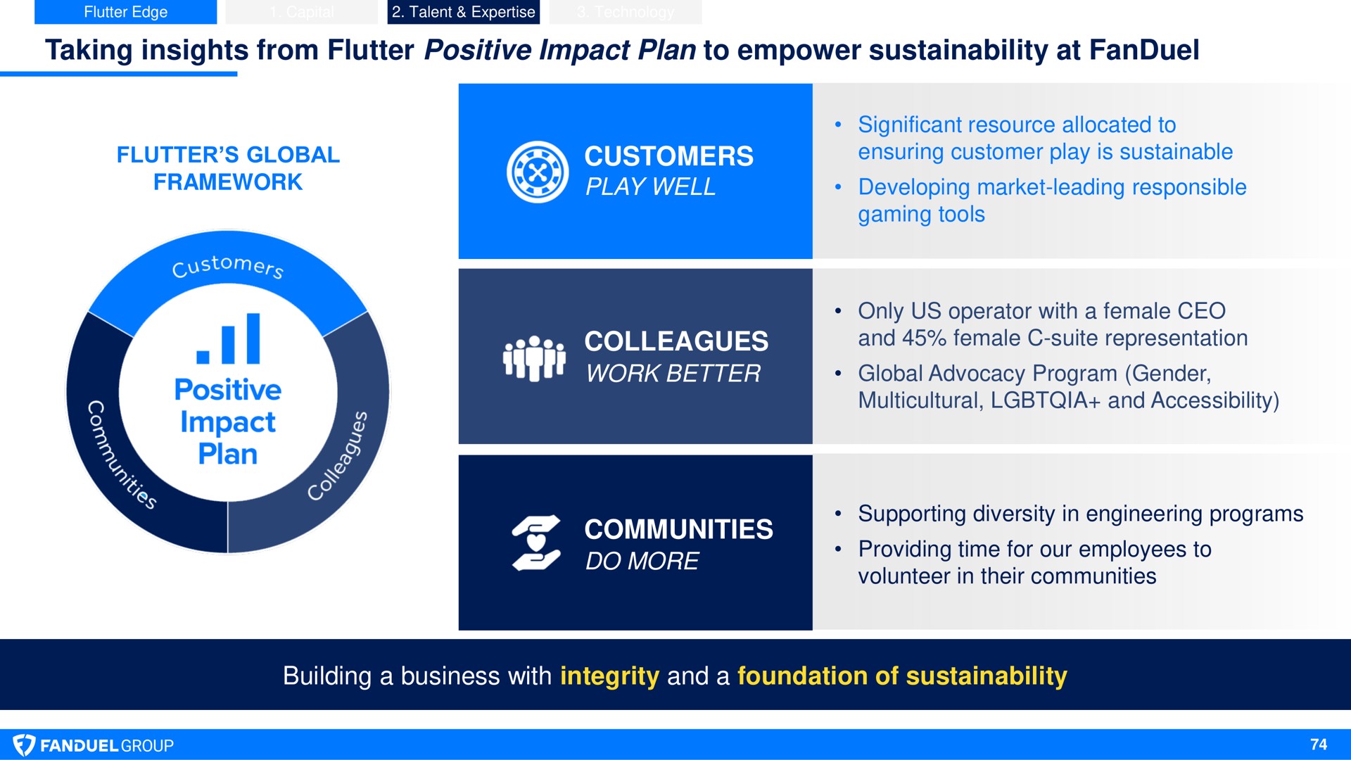 taking insights from flutter positive impact plan to empower at customers play well colleagues work better communities do more building a business with integrity and a foundation of i an ing prog | Flutter