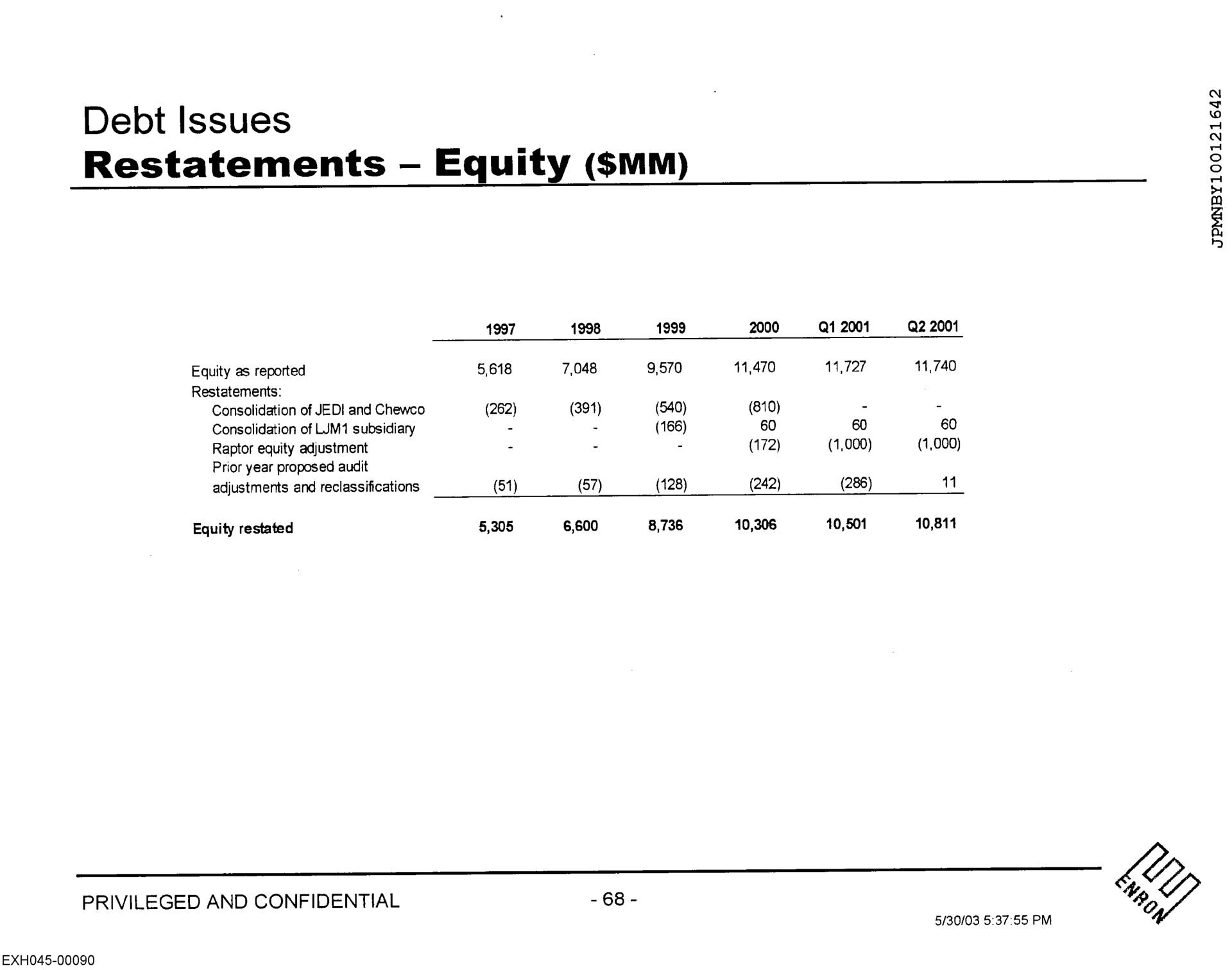 debt issues restatements equity | Enron