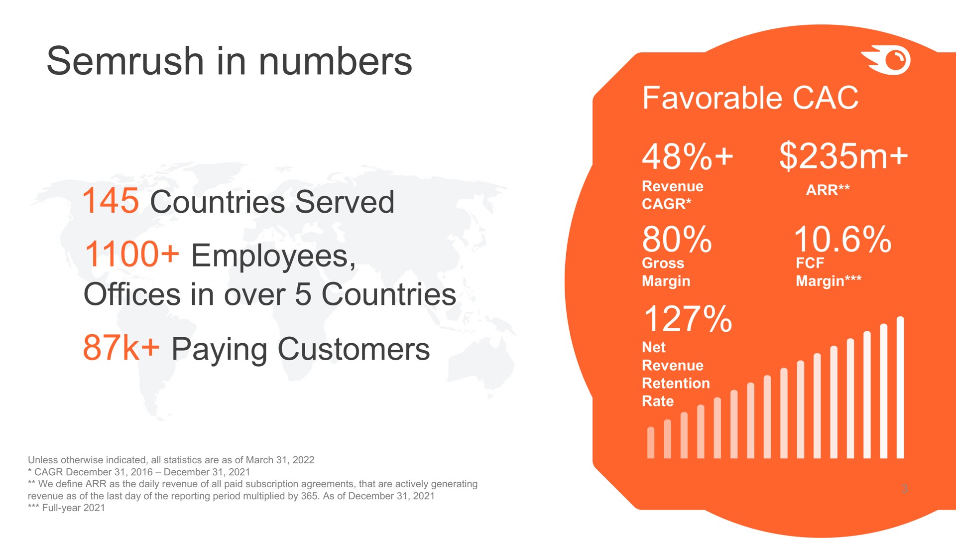 in numbers employees paying customers | Semrush