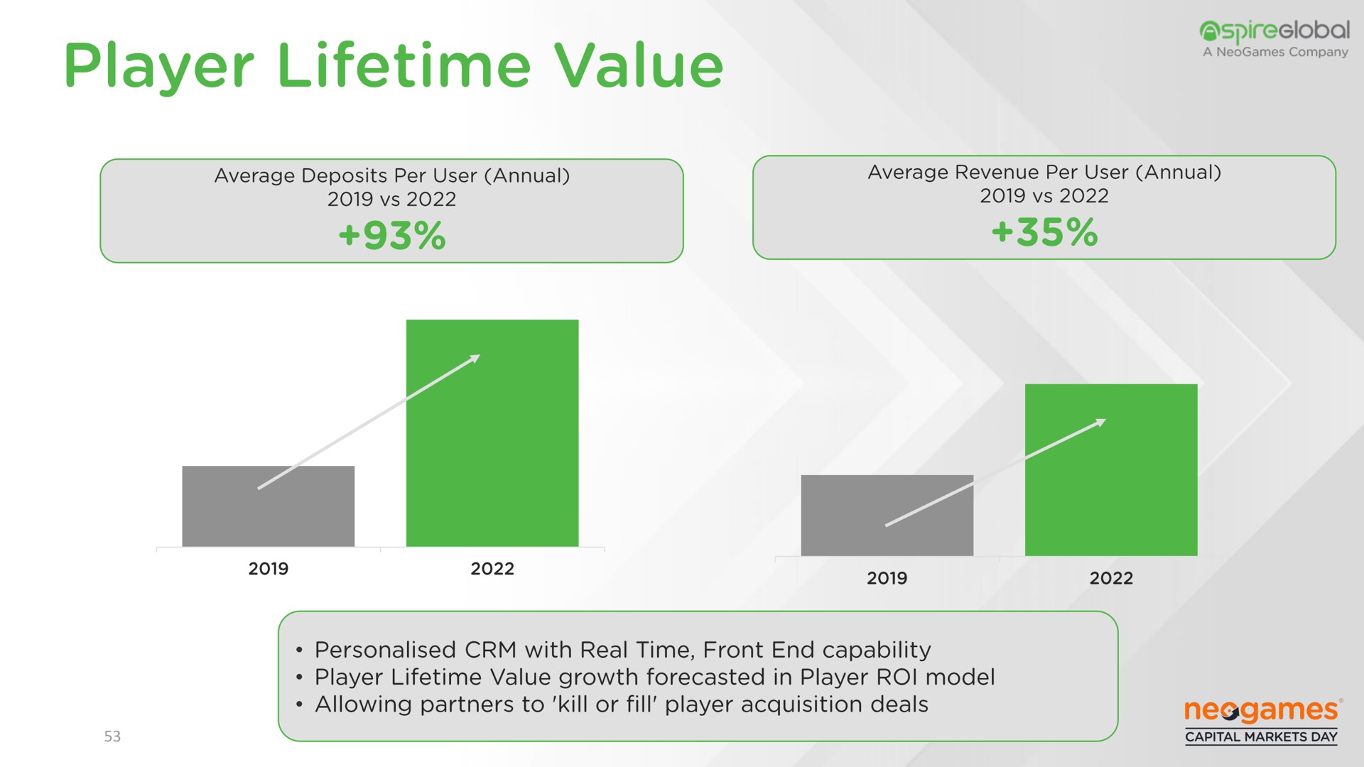 an player lifetime value | Neogames