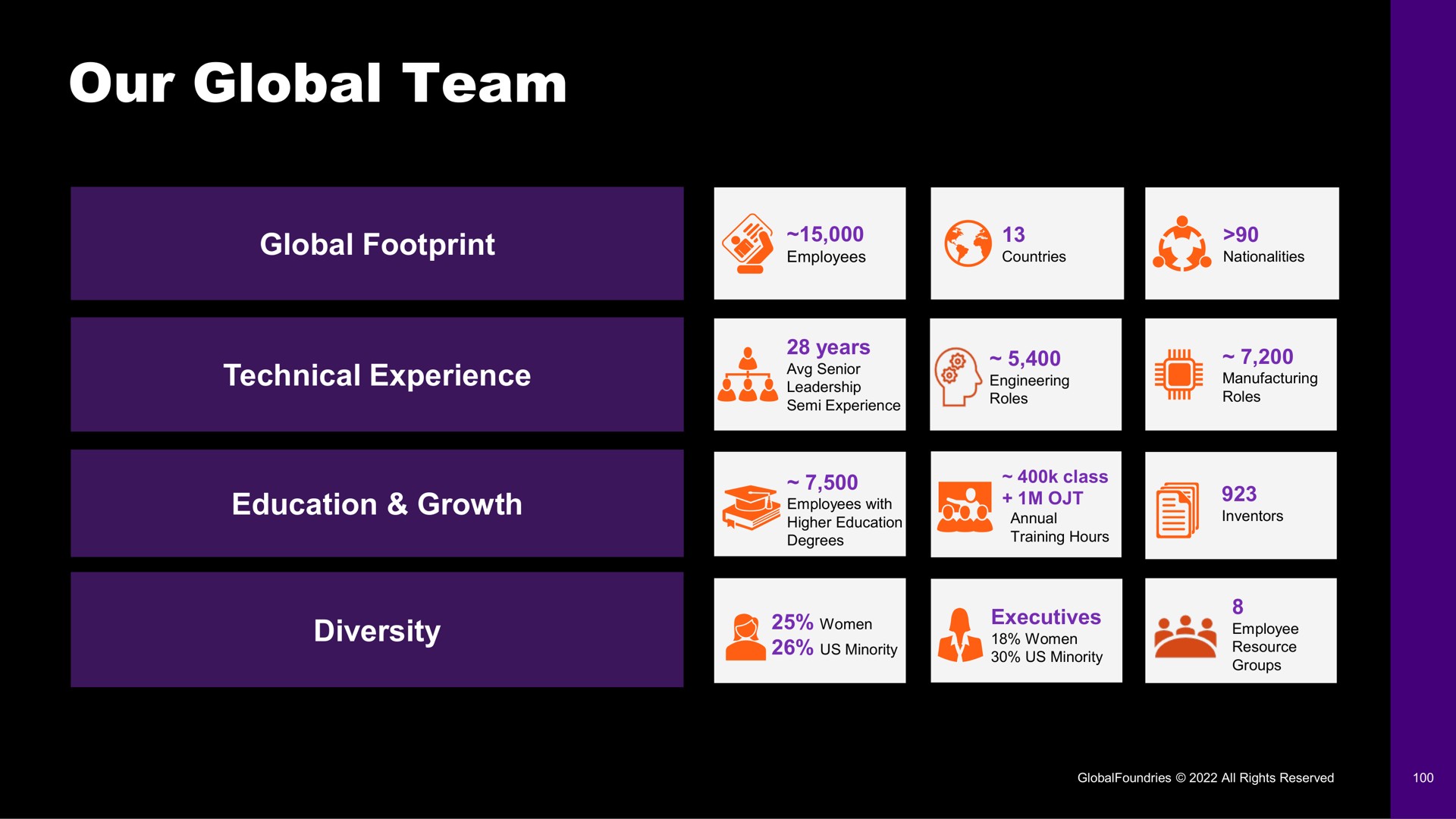 our global team | GlobalFoundries