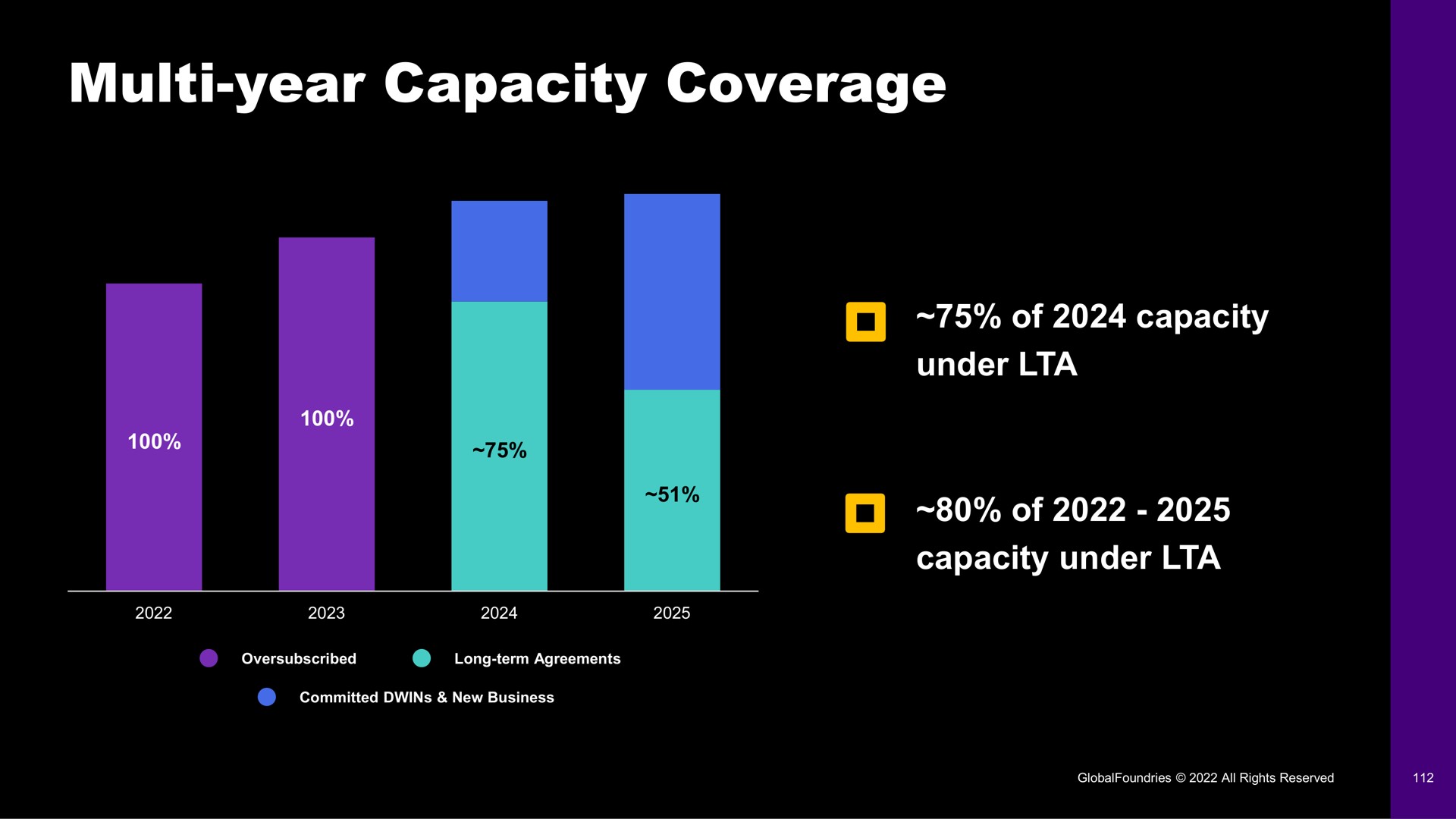 year capacity coverage | GlobalFoundries