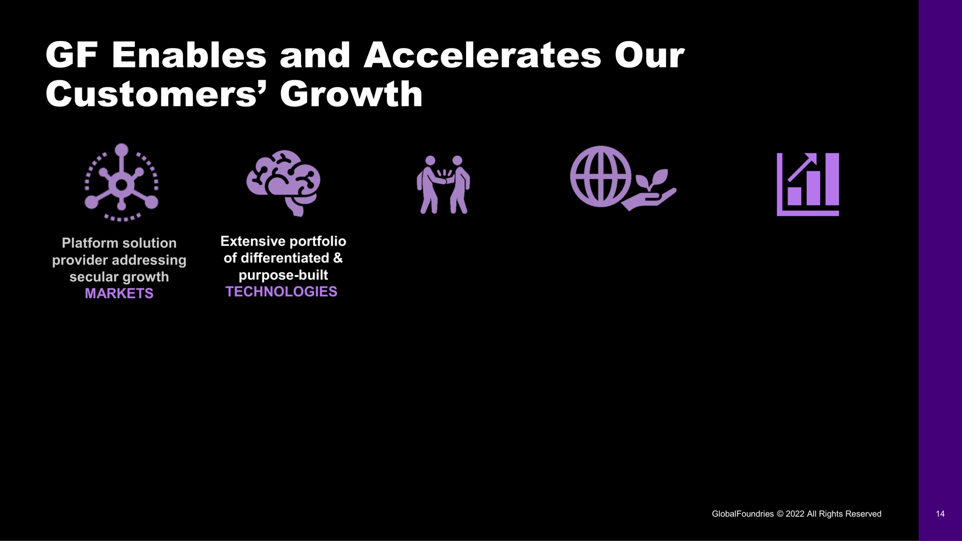 enables and accelerates our customers growth | GlobalFoundries