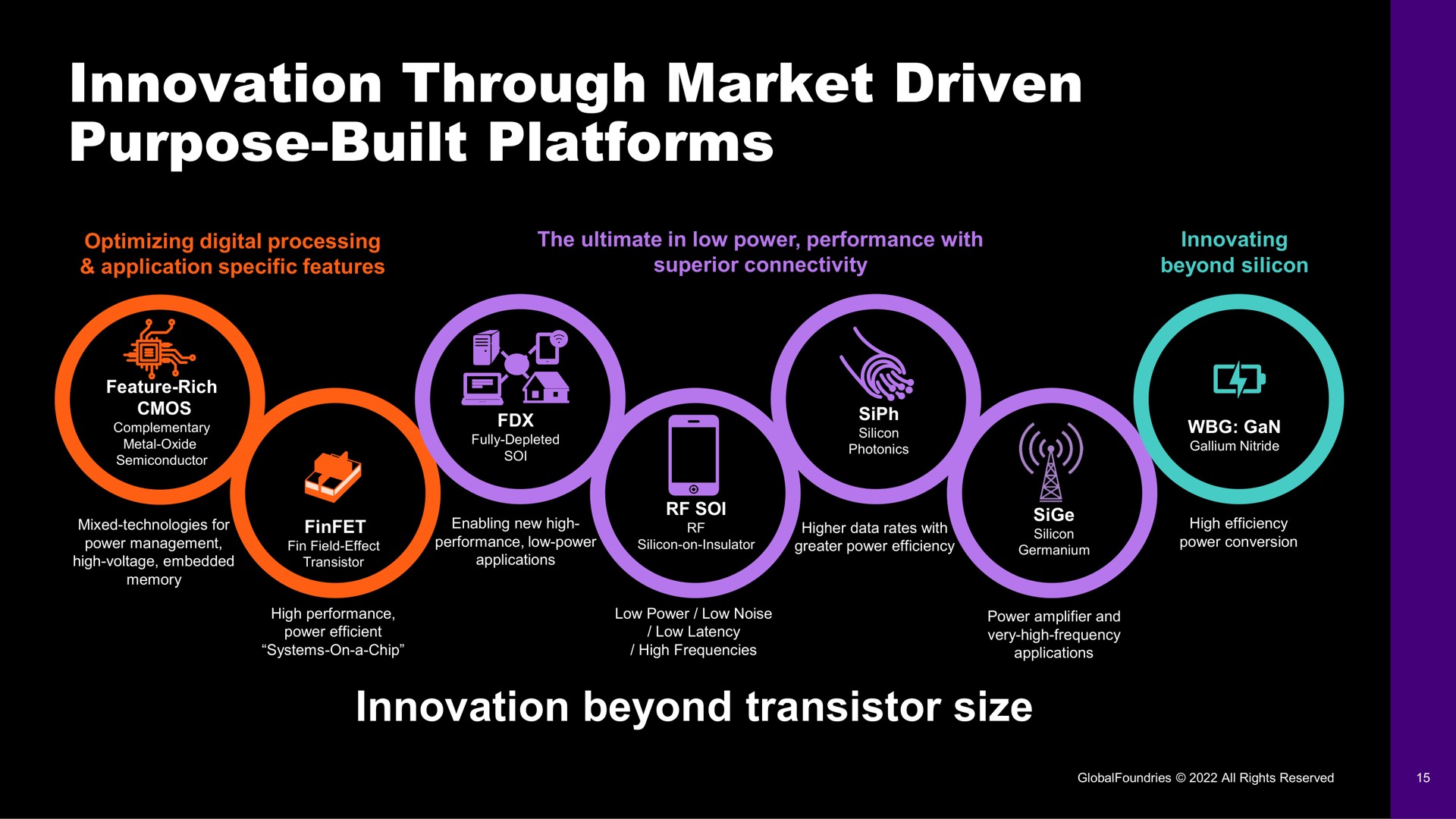 innovation through market driven purpose built platforms | GlobalFoundries