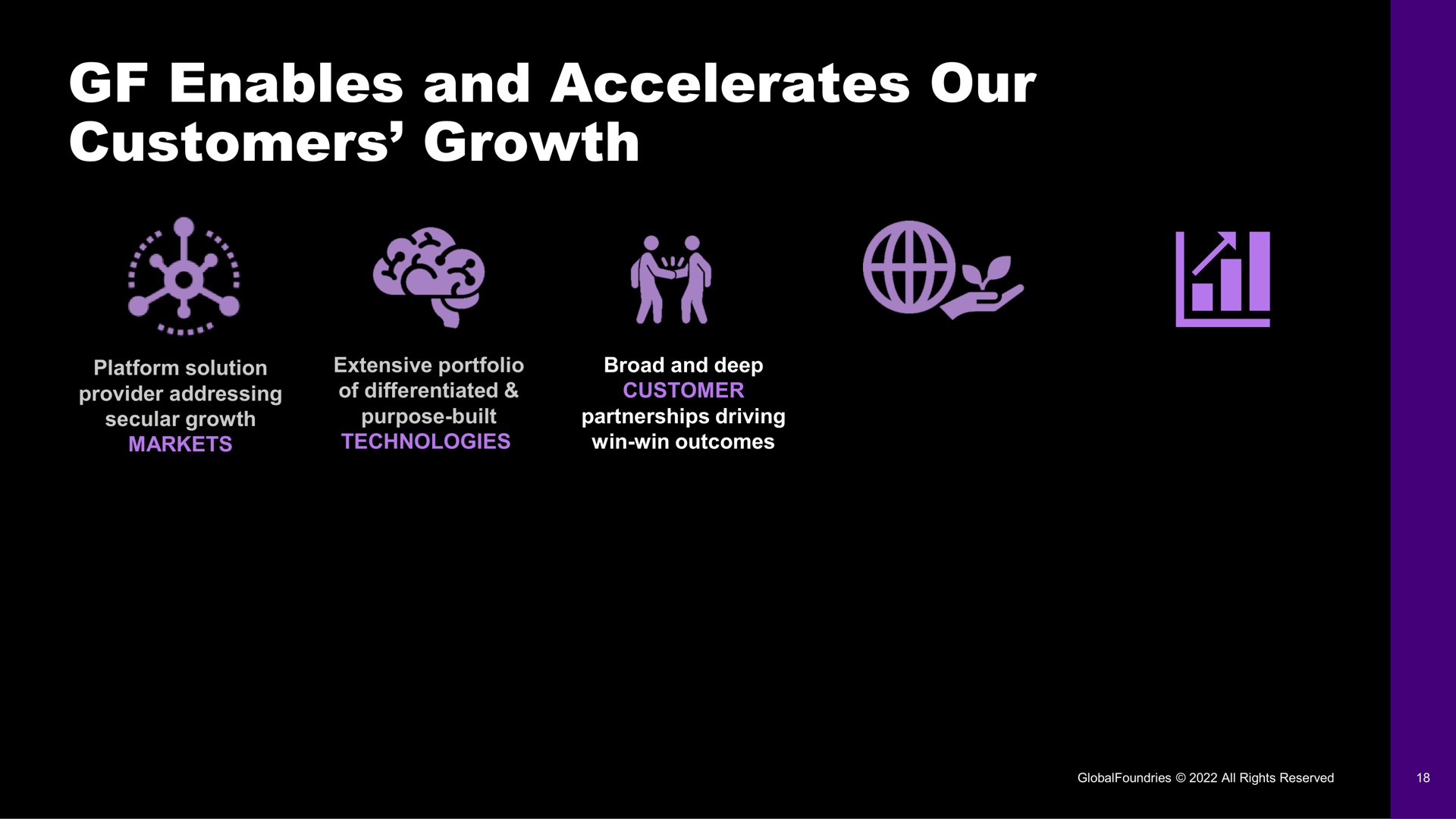 enables and accelerates our customers growth | GlobalFoundries