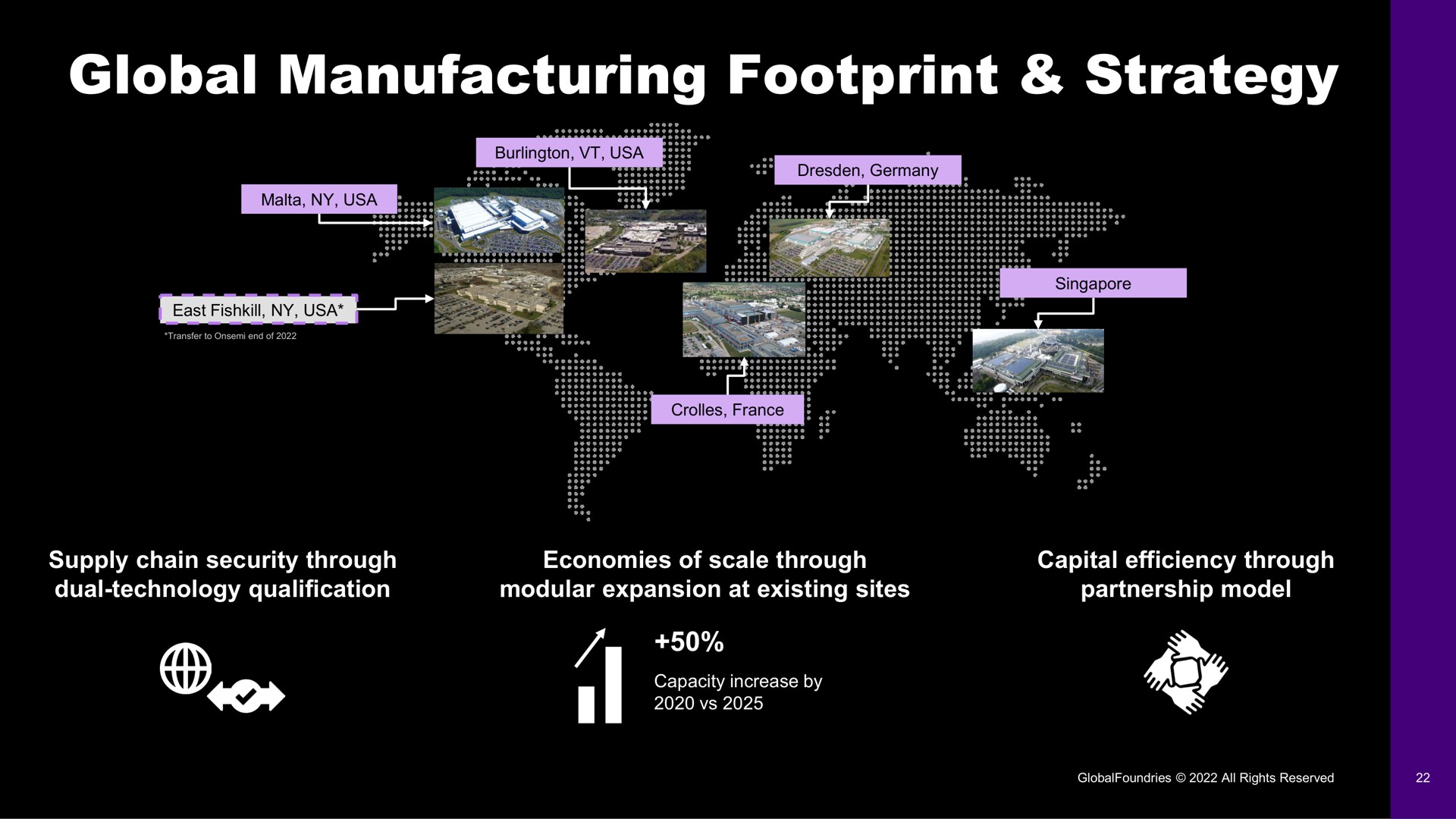 global manufacturing footprint strategy | GlobalFoundries