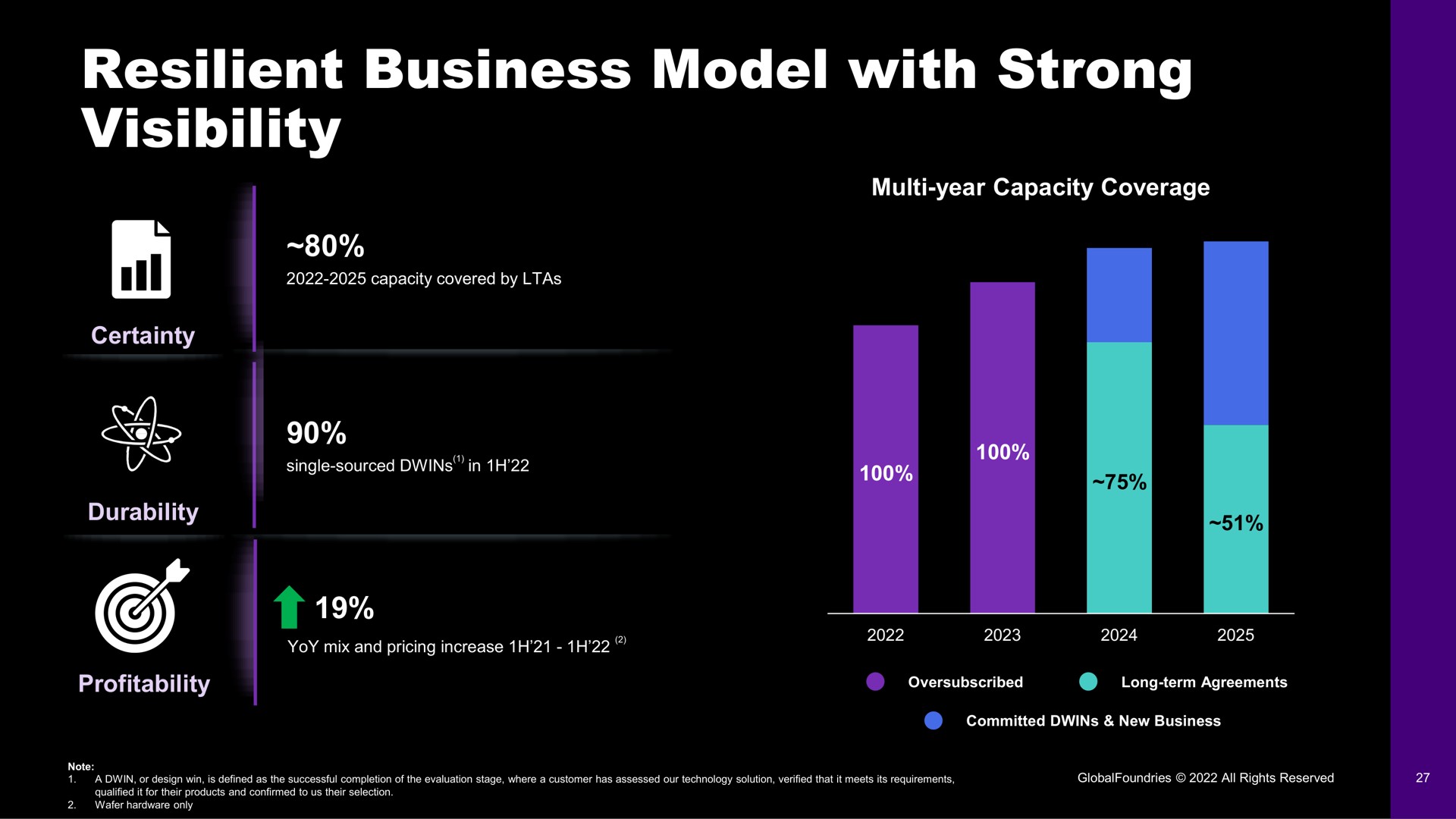 resilient business model with strong visibility | GlobalFoundries