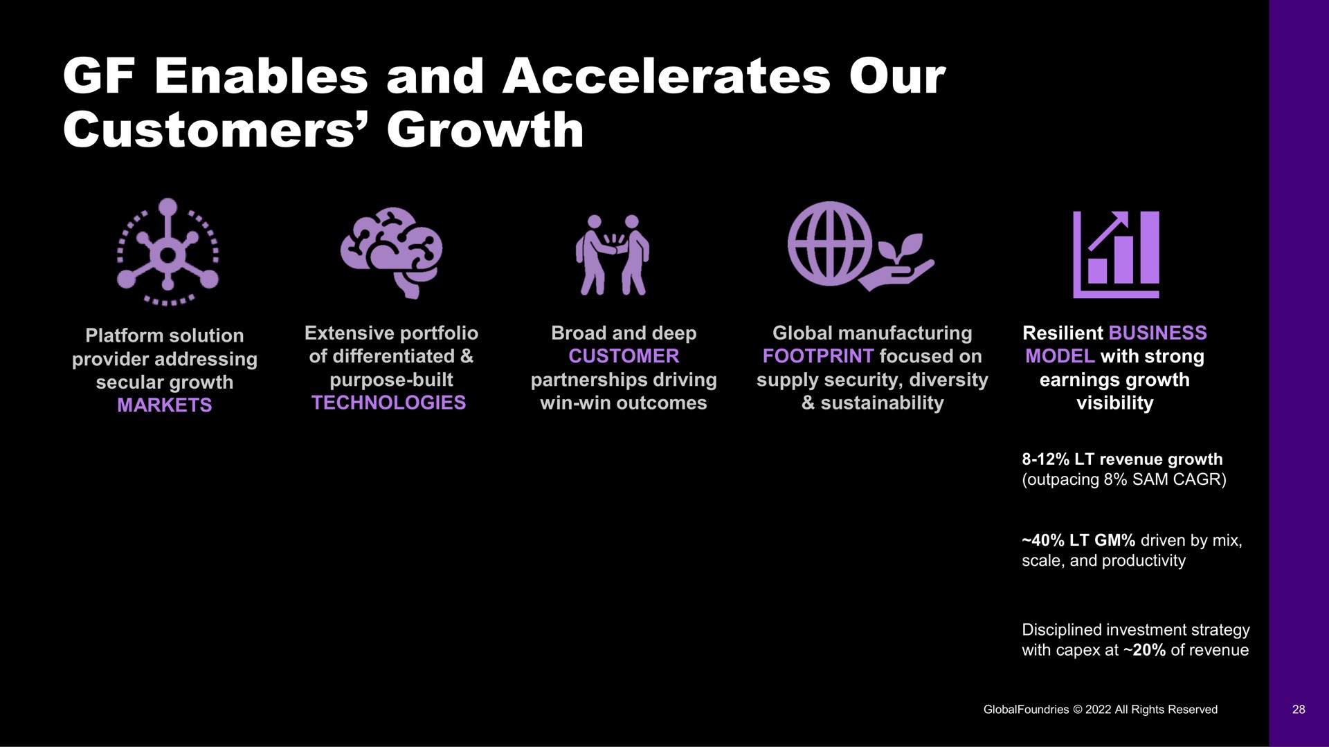 enables and accelerates our customers growth we | GlobalFoundries