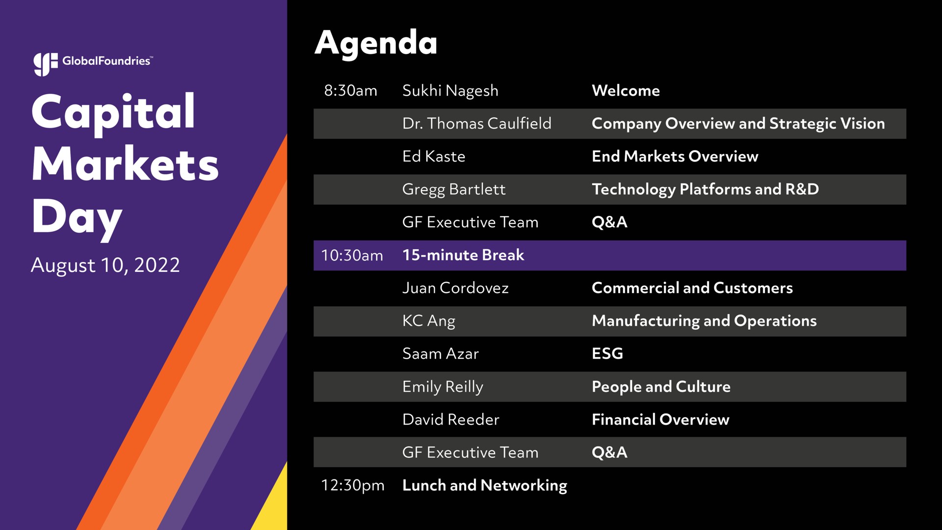 agenda markets one a | GlobalFoundries