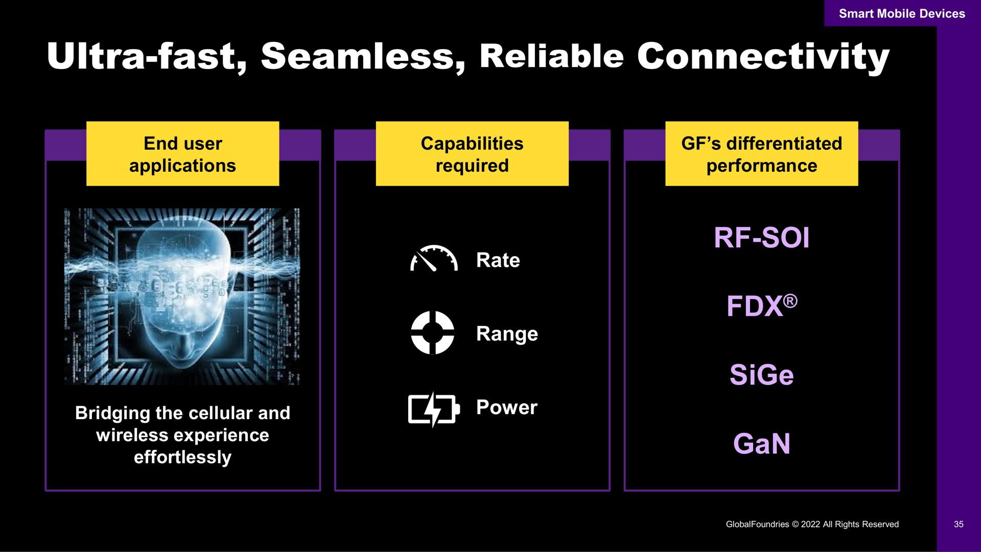 ultra fast seamless reliable connectivity we | GlobalFoundries