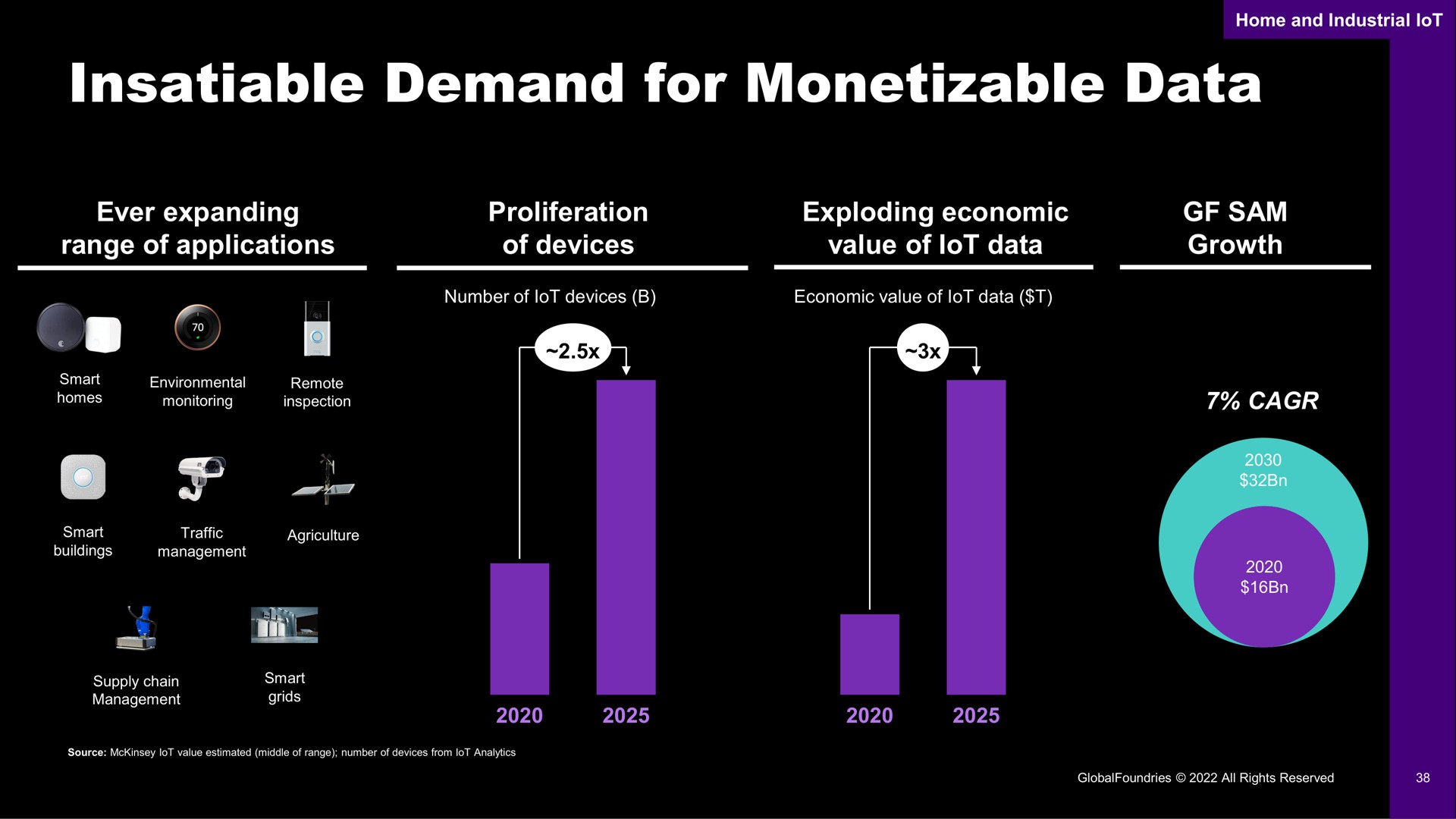 insatiable demand for data | GlobalFoundries