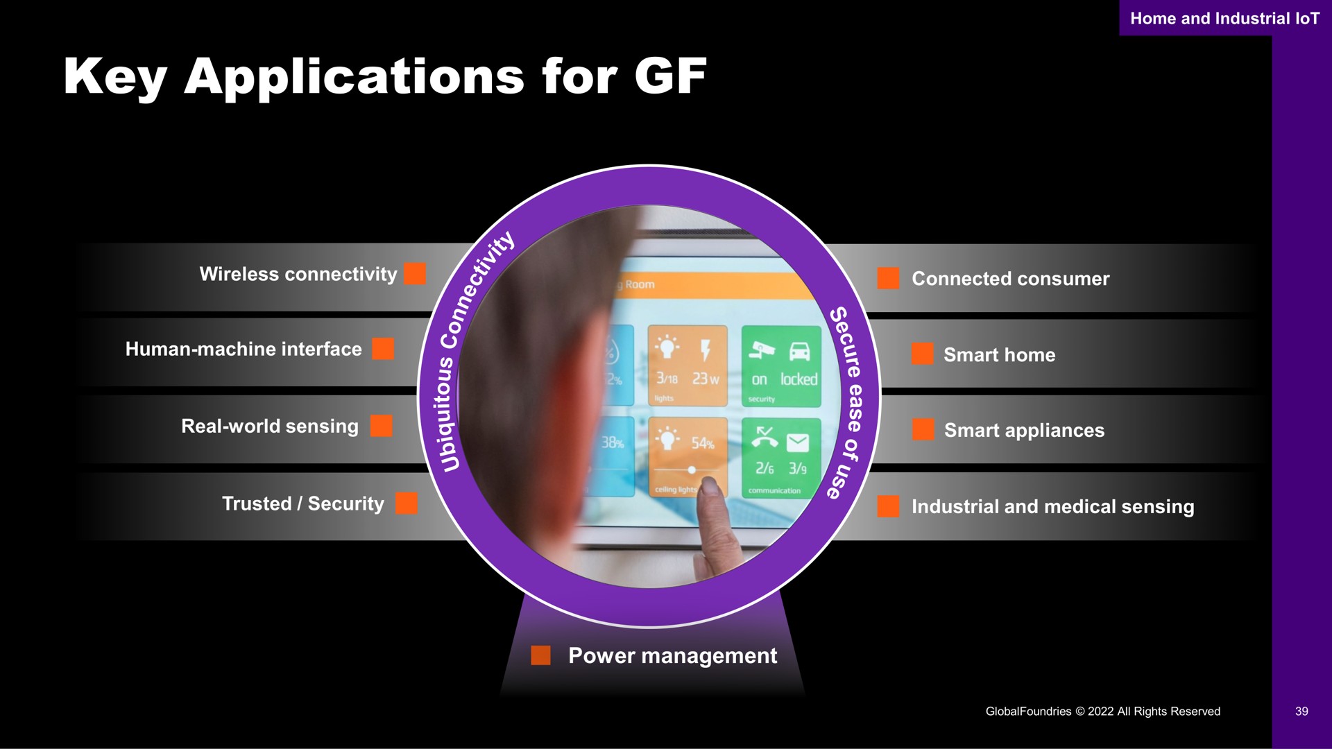 key applications for | GlobalFoundries