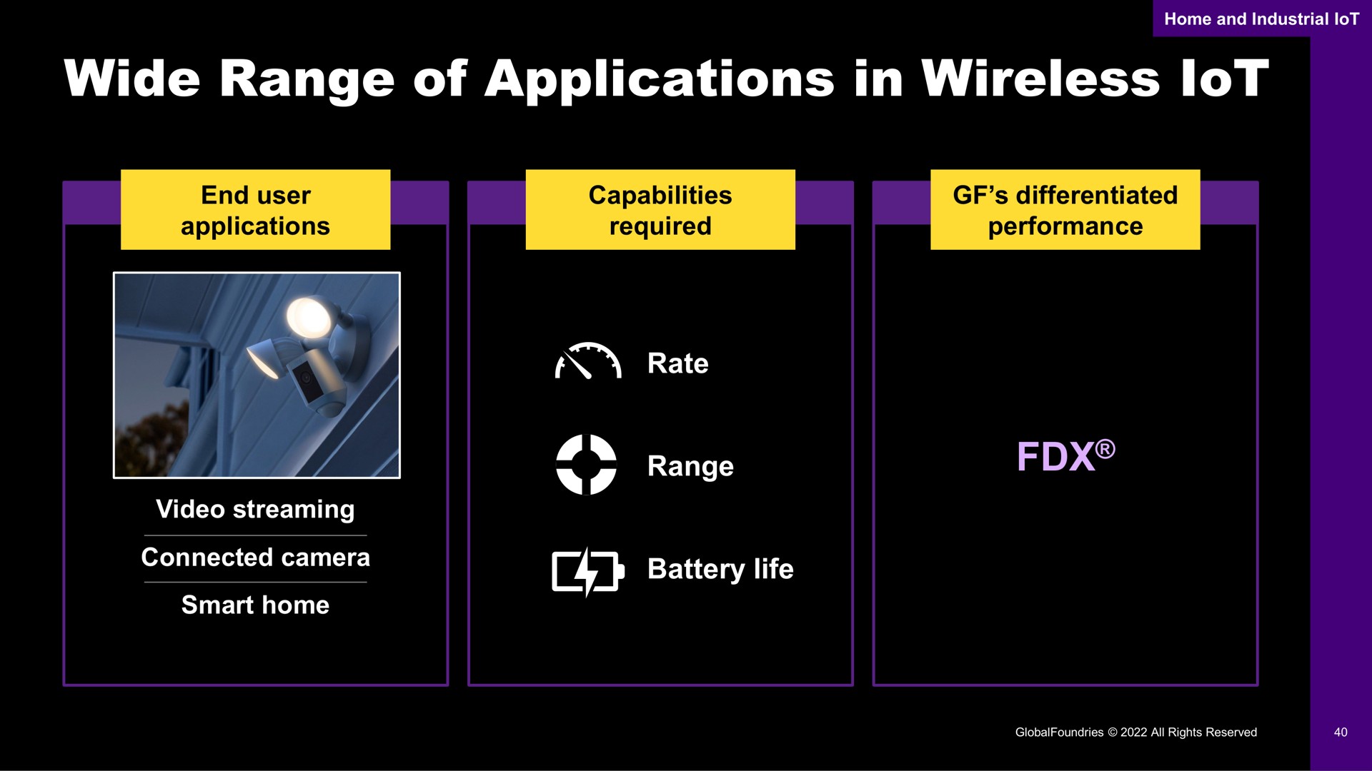 wide range of applications in wireless lot cee | GlobalFoundries