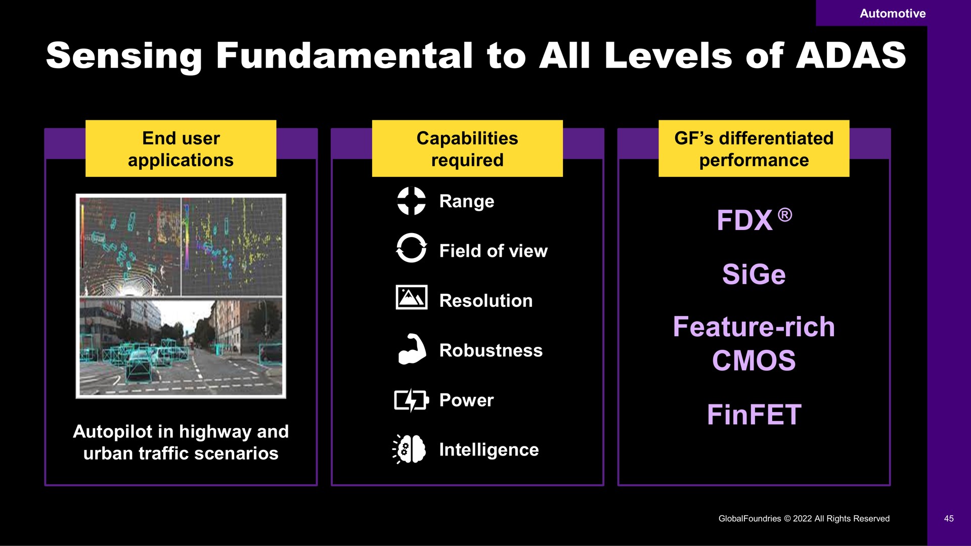 sensing fundamental to all levels of | GlobalFoundries