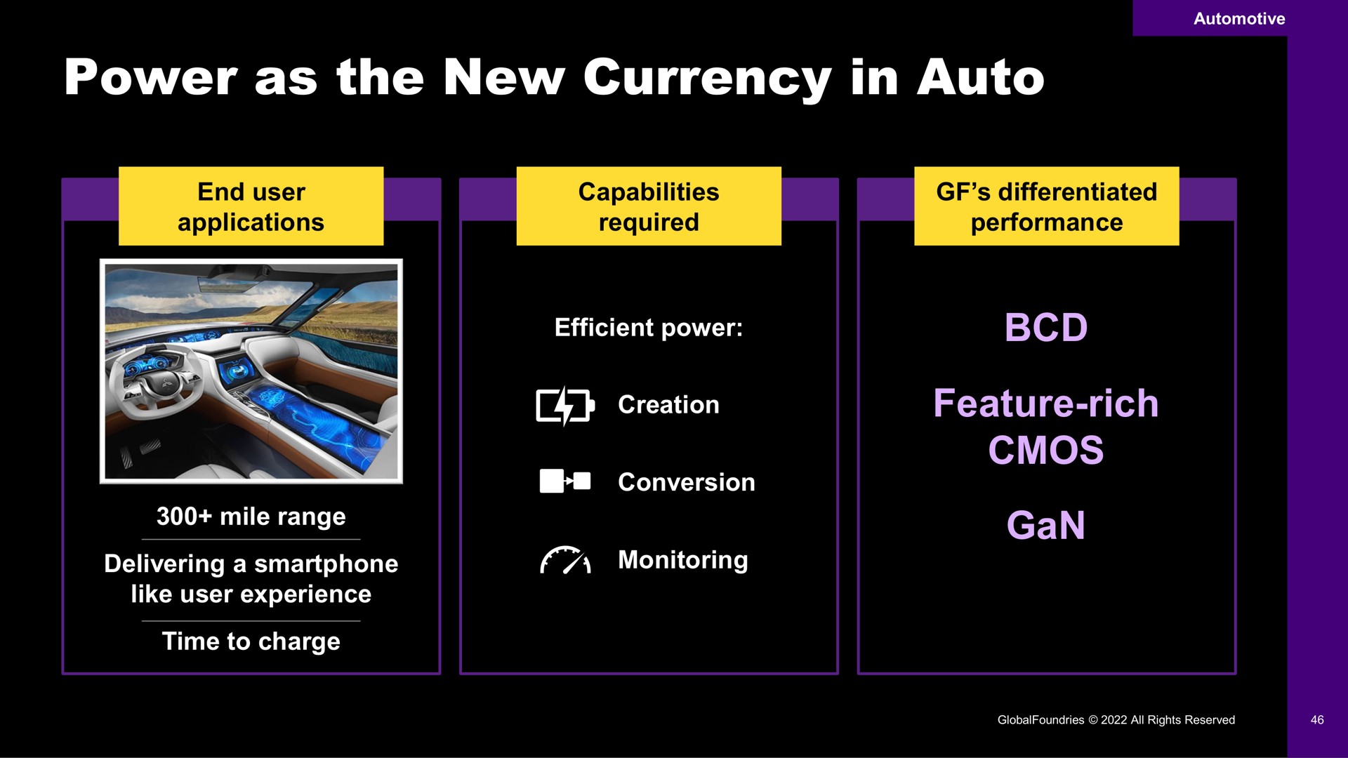 power as the new currency in auto | GlobalFoundries