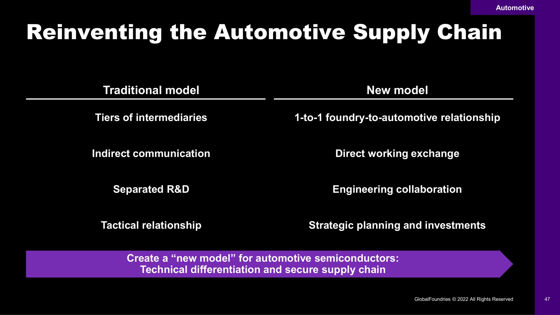reinventing the automotive supply chain | GlobalFoundries