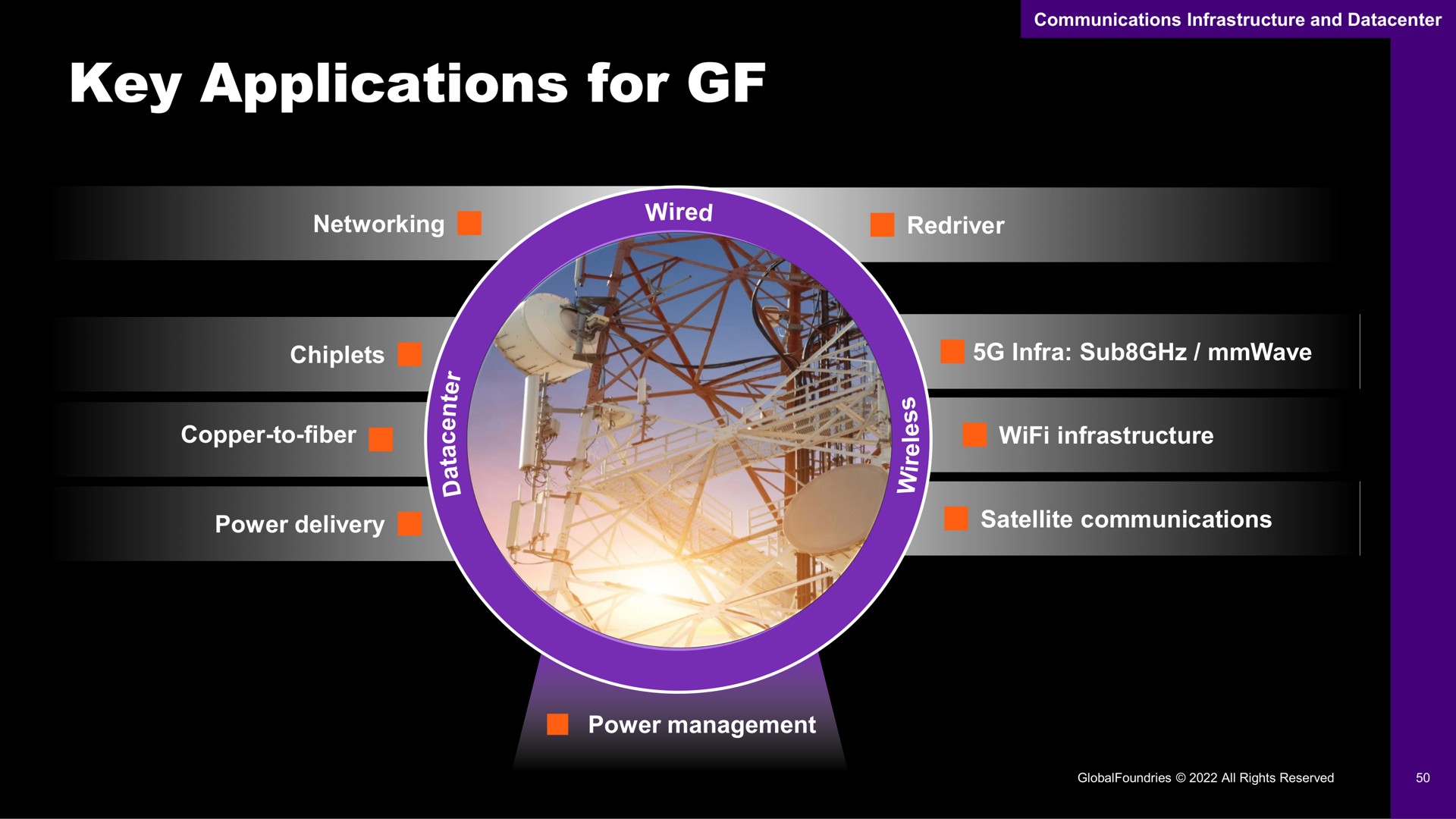 key applications for | GlobalFoundries