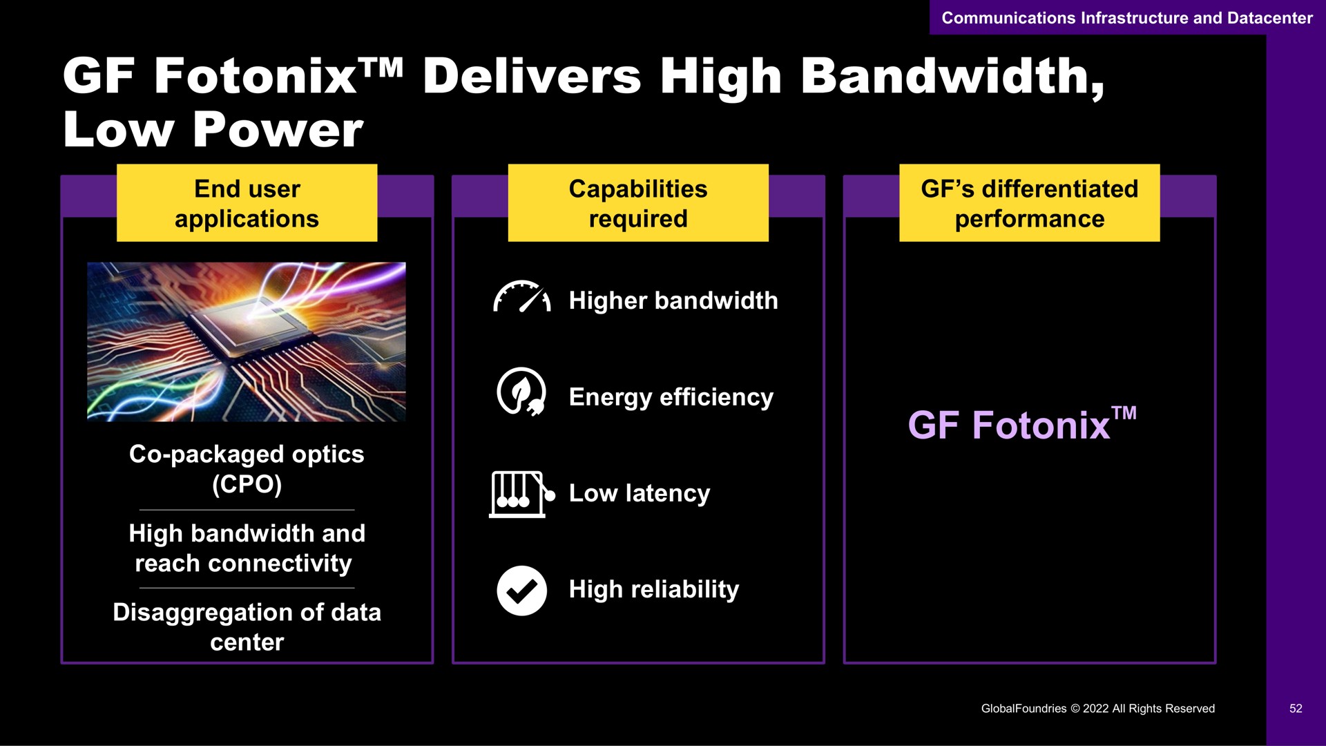 delivers high low power | GlobalFoundries