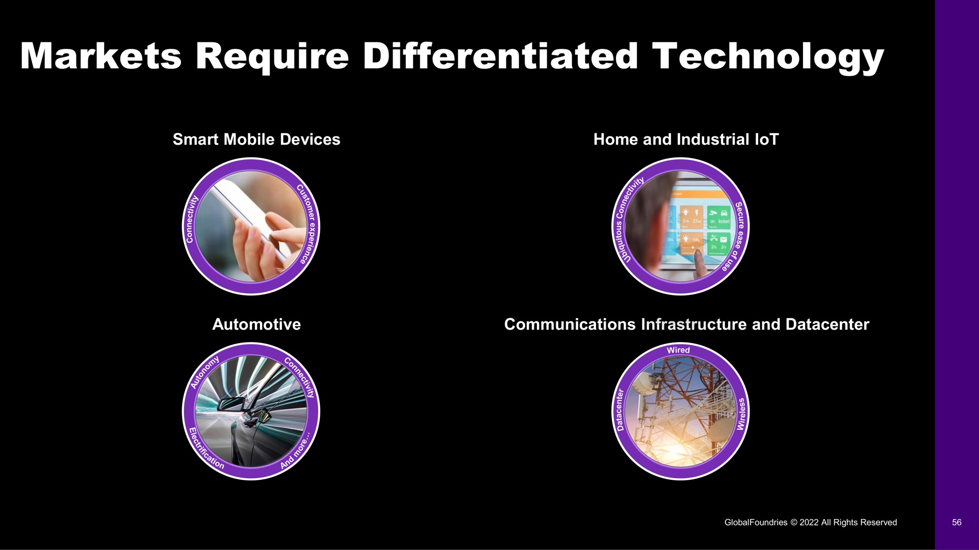markets require differentiated technology | GlobalFoundries