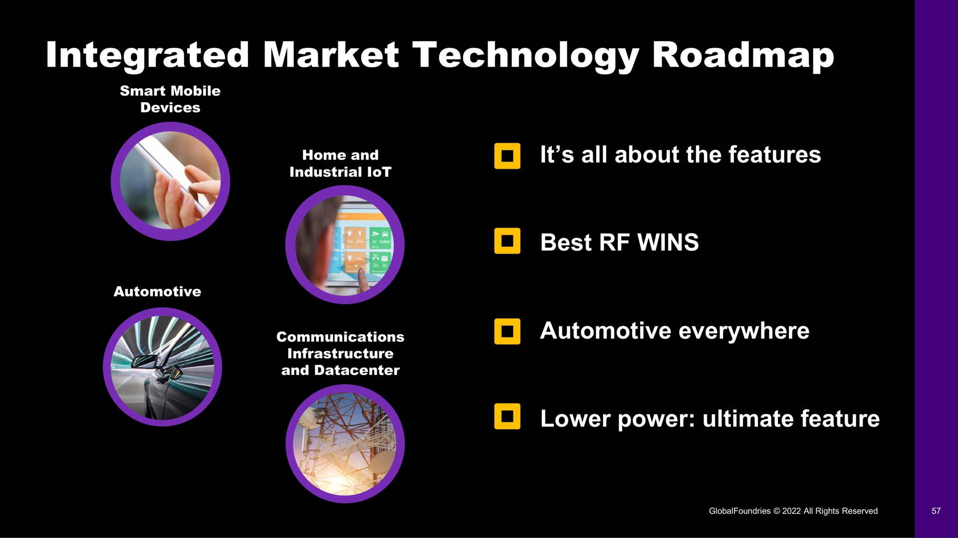 integrated market technology | GlobalFoundries