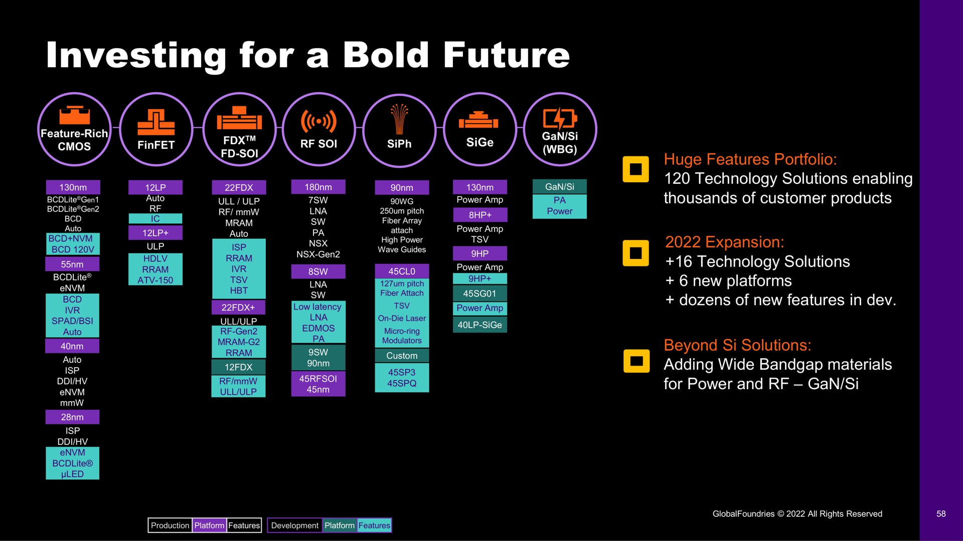 investing for a bold future | GlobalFoundries