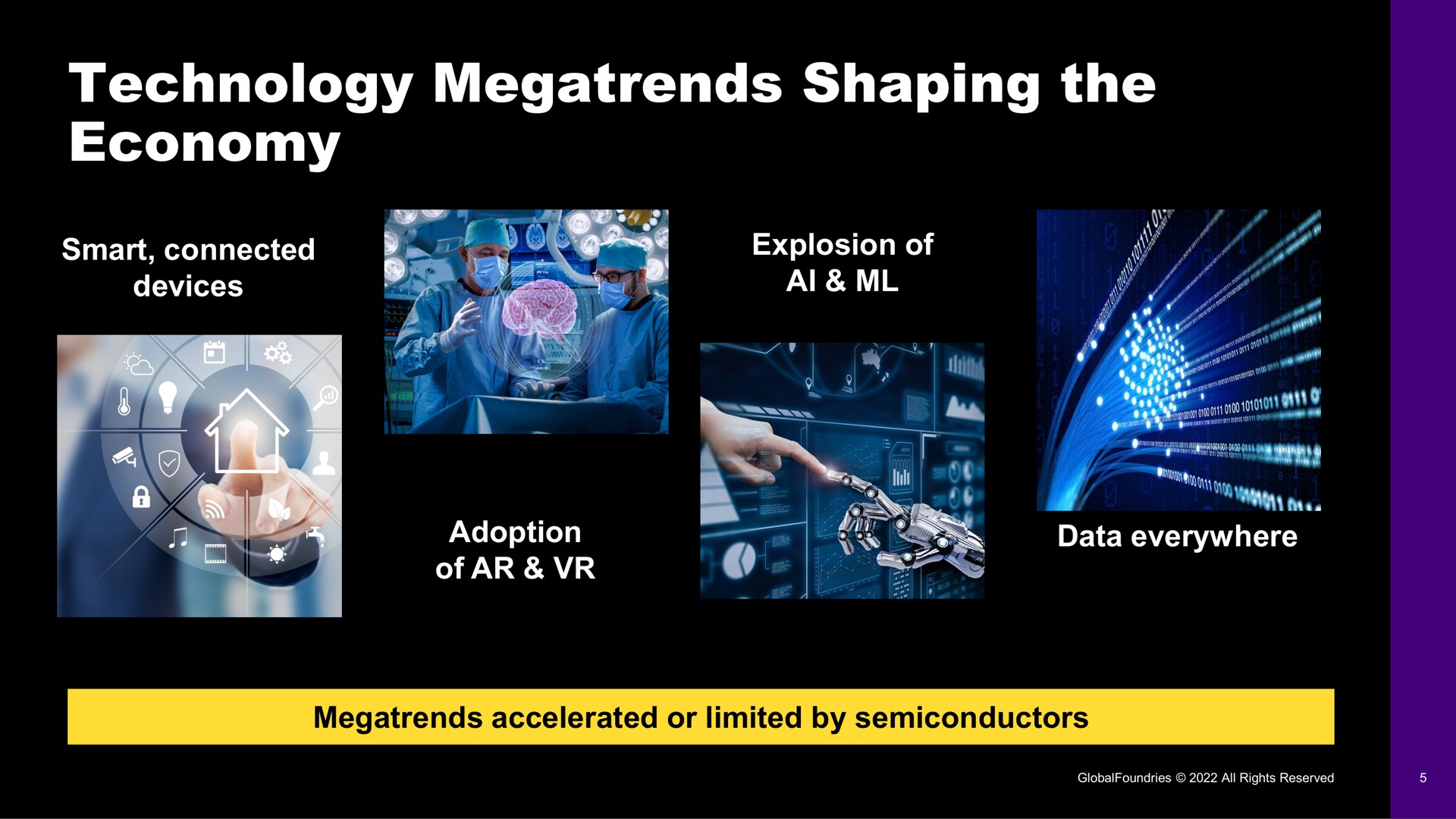 technology shaping the economy | GlobalFoundries