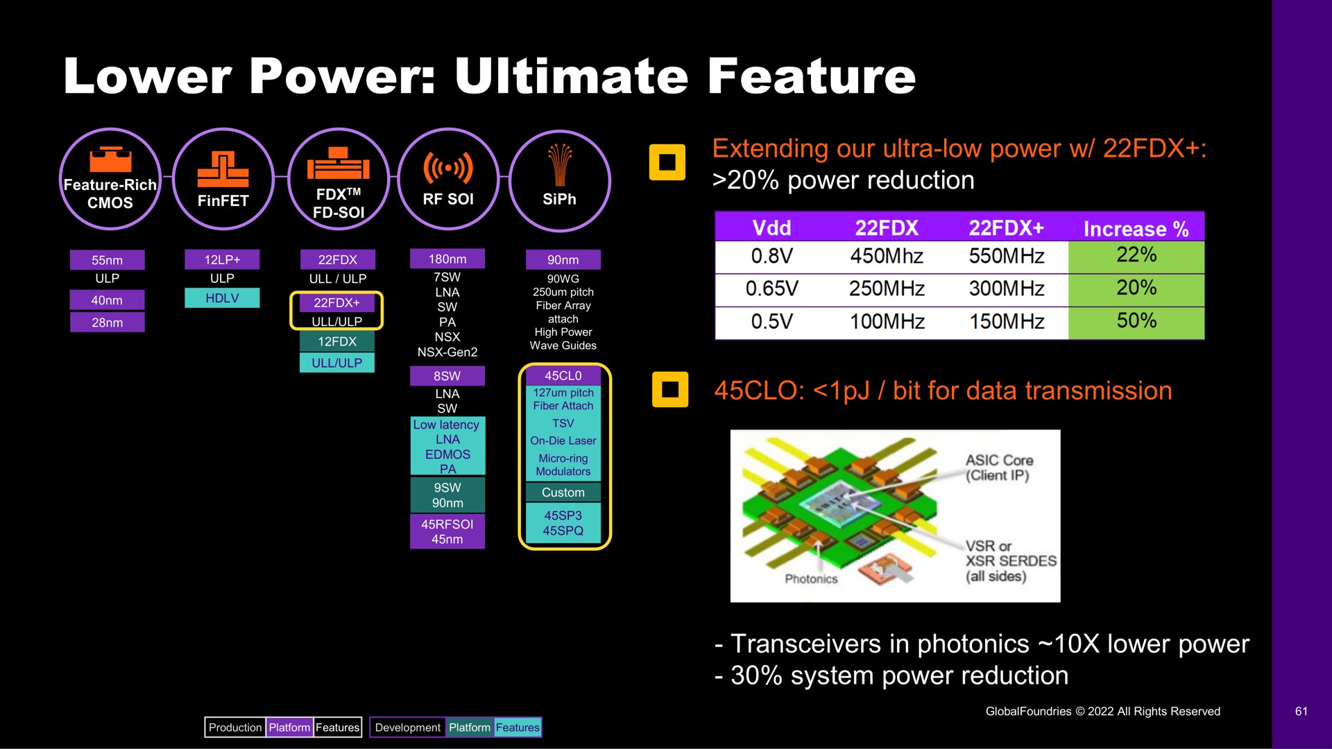 lower power ultimate feature | GlobalFoundries