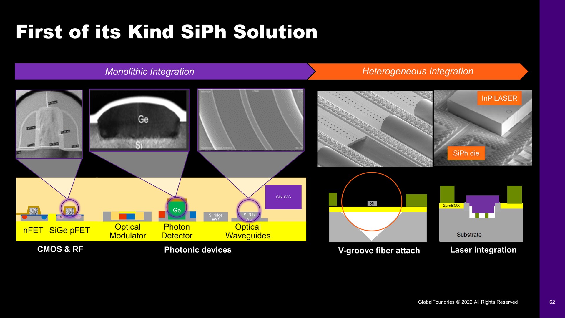 first of its kind solution | GlobalFoundries