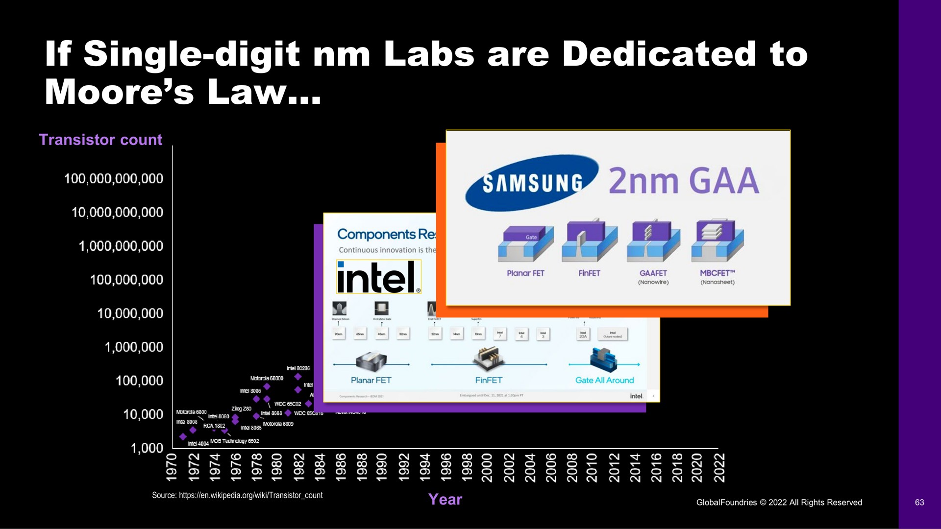 if single digit labs are dedicated to law | GlobalFoundries