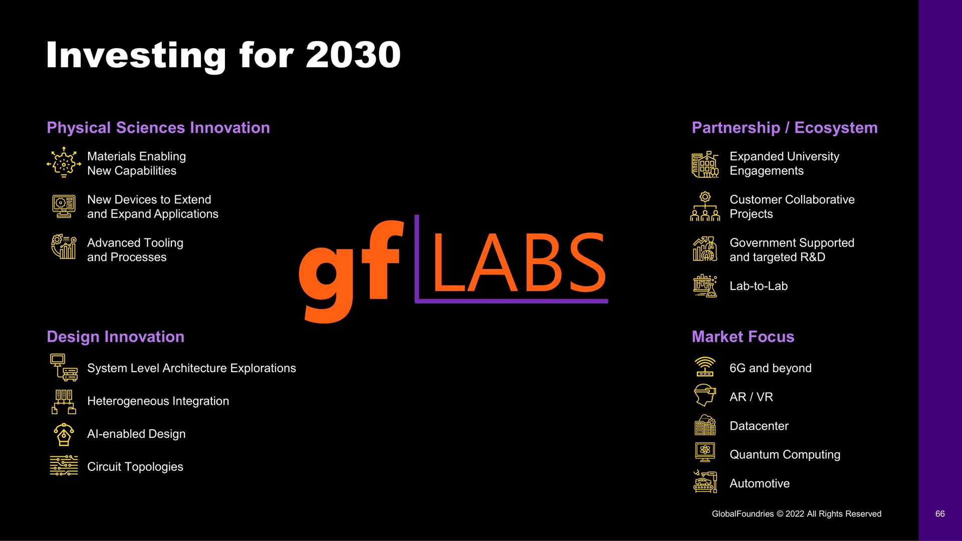 investing for labs | GlobalFoundries