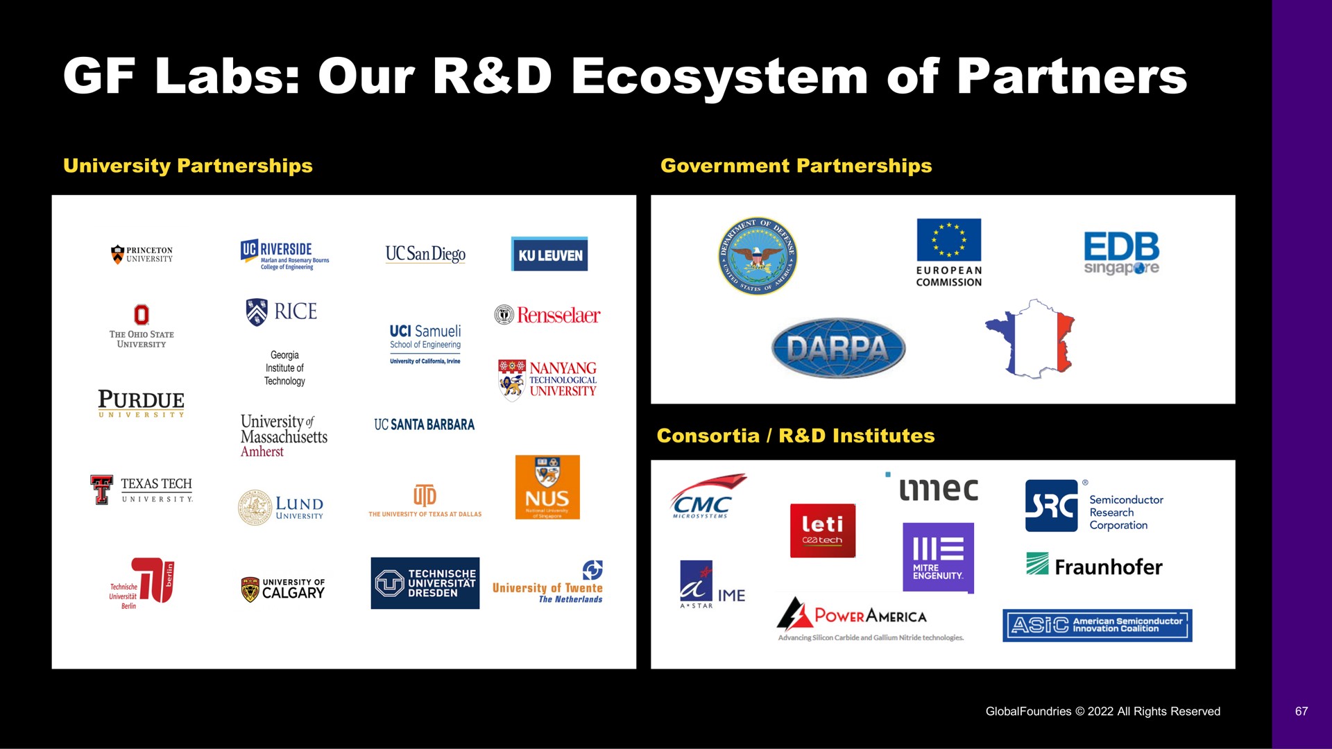 labs our ecosystem of partners | GlobalFoundries