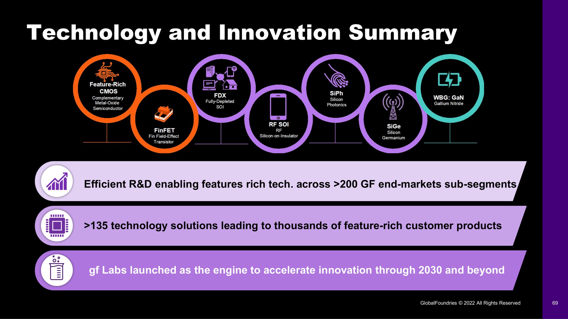 technology and innovation summary | GlobalFoundries