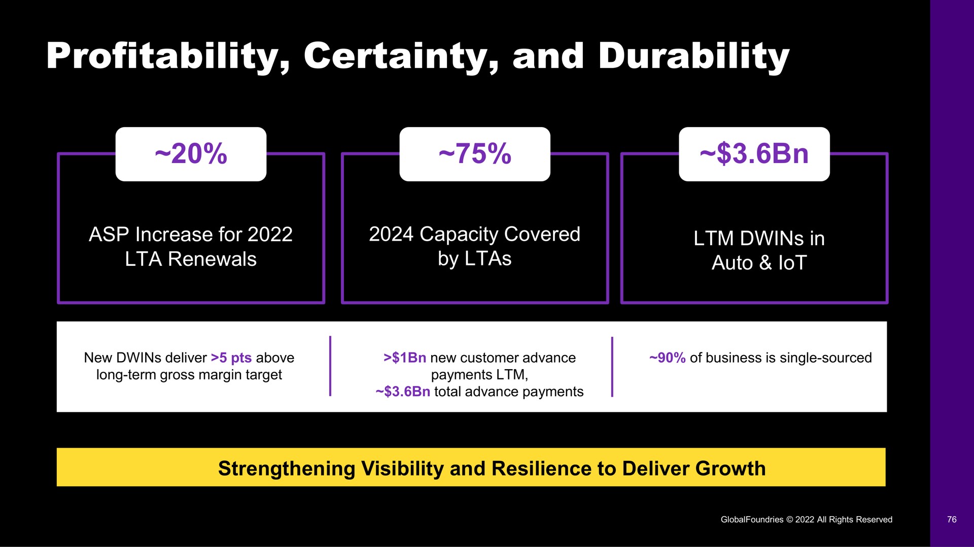 profitability certainty and durability | GlobalFoundries