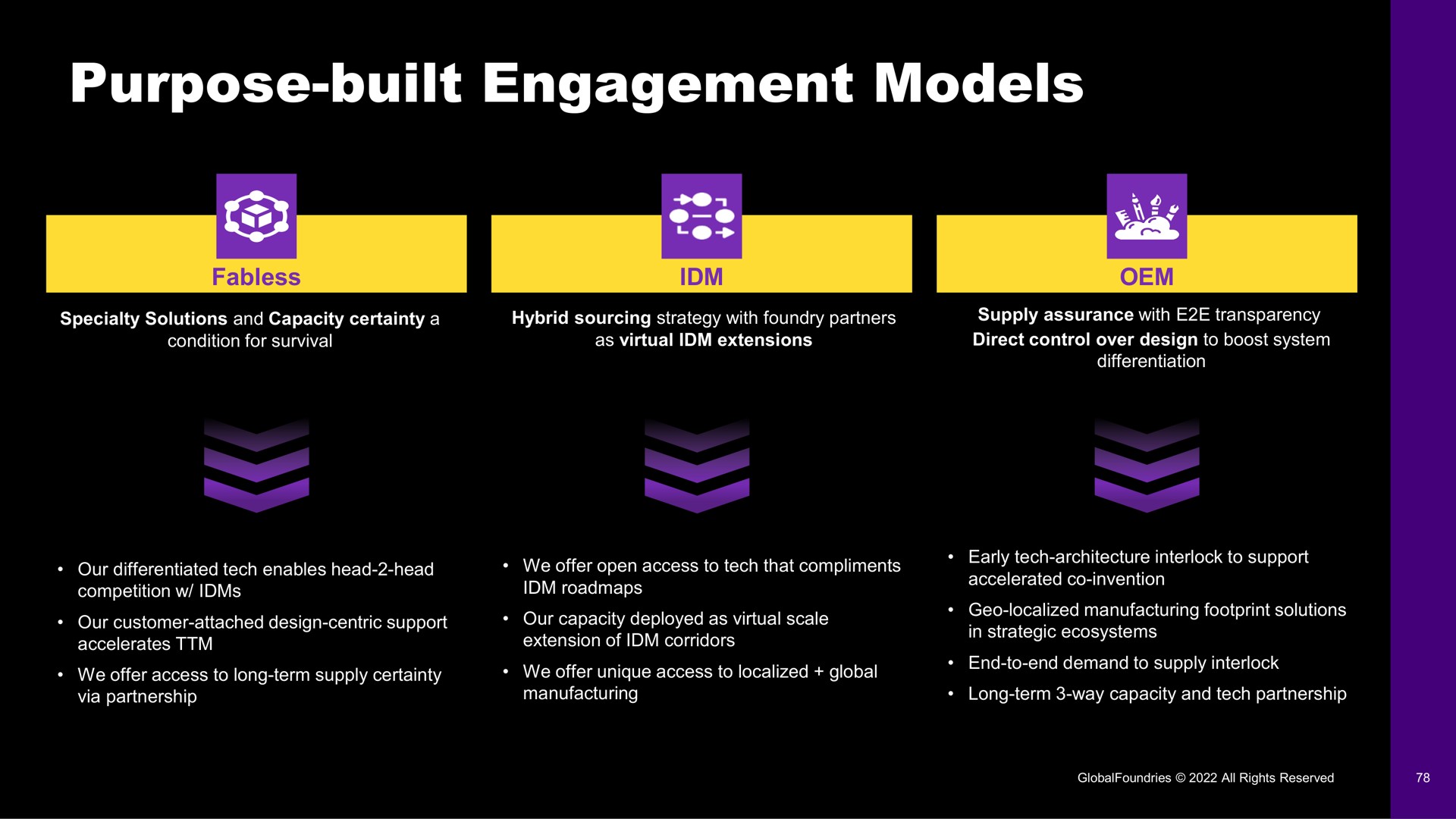 purpose built engagement models | GlobalFoundries