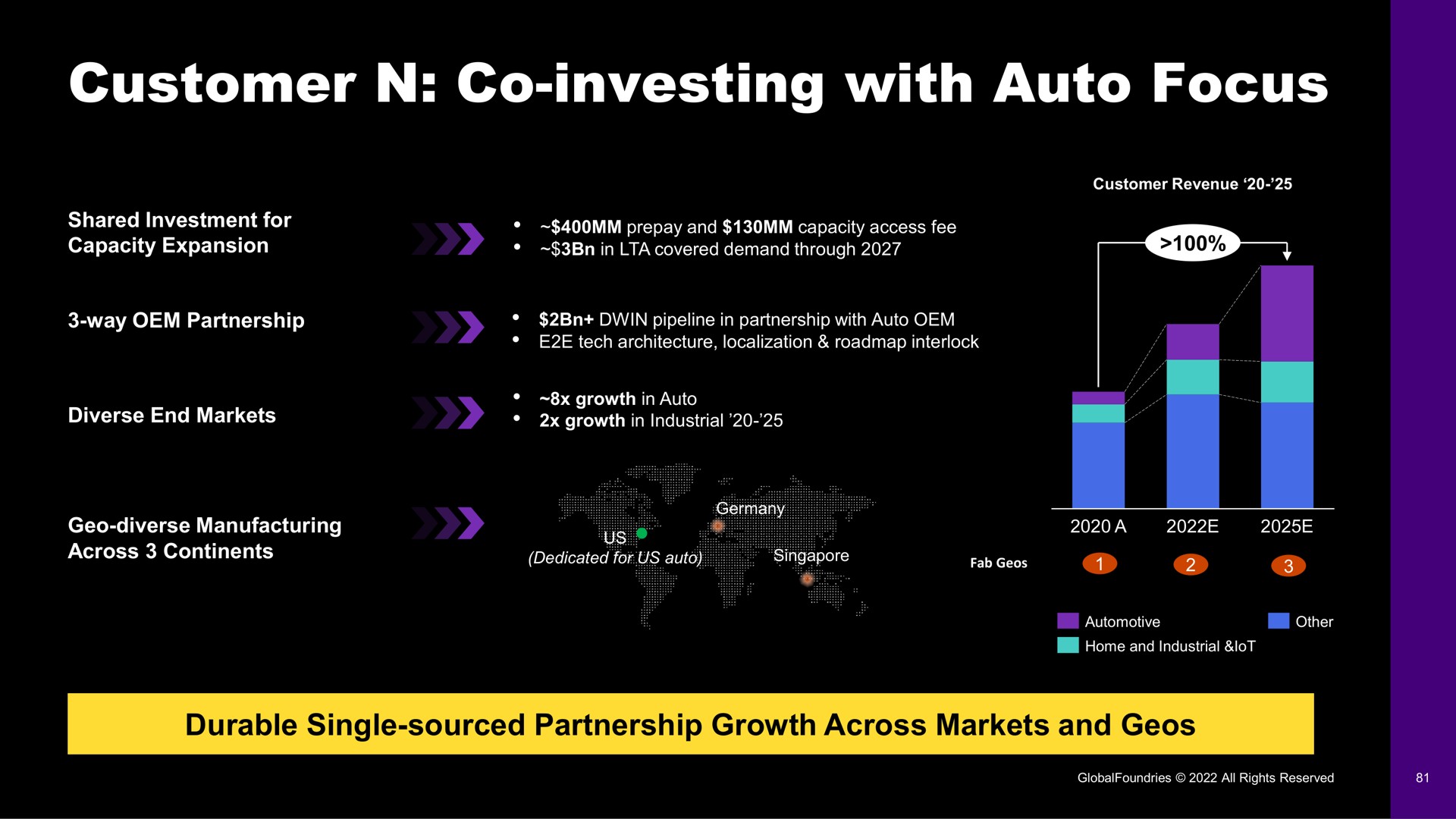 customer investing with auto focus | GlobalFoundries