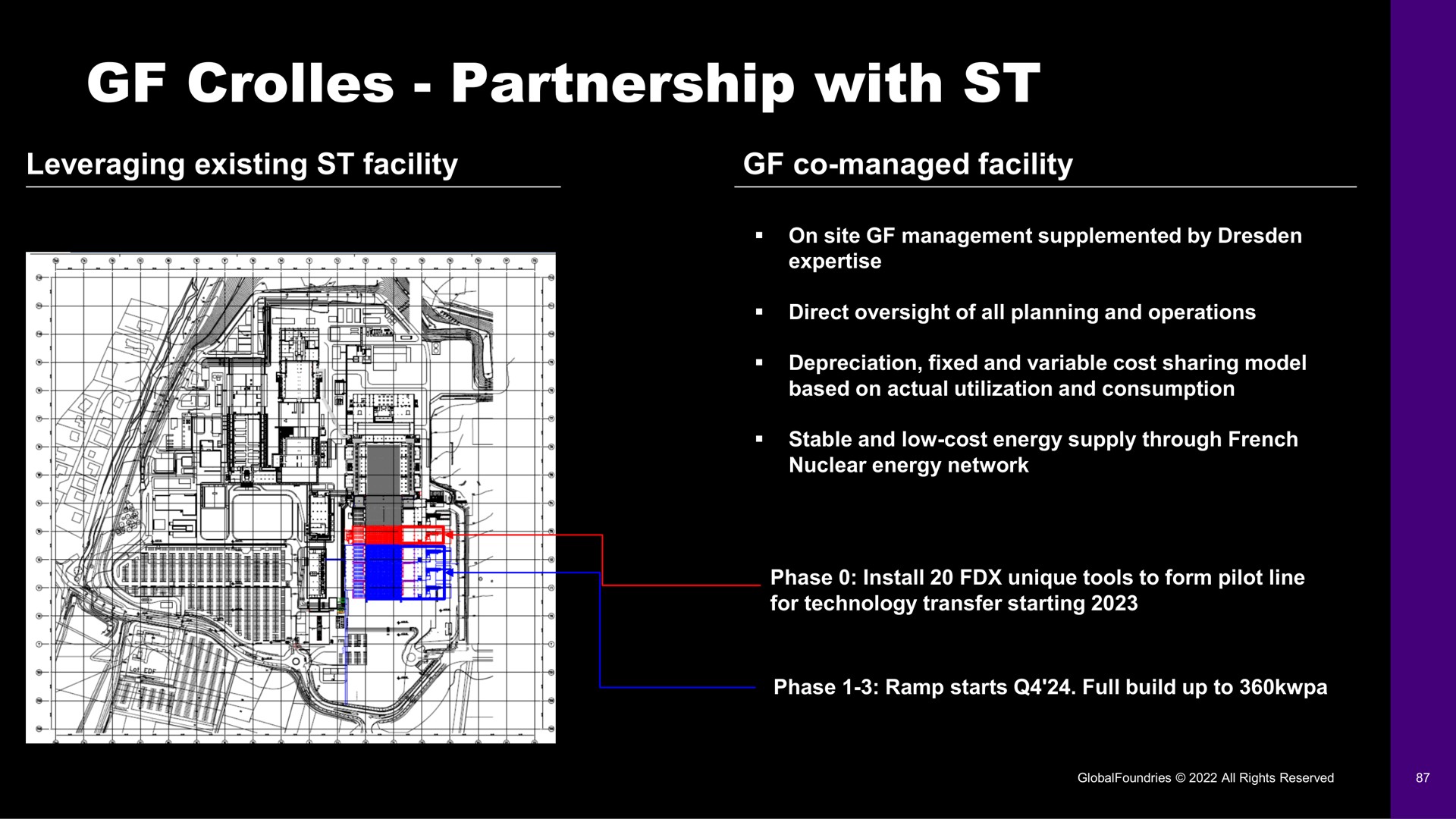 partnership with | GlobalFoundries