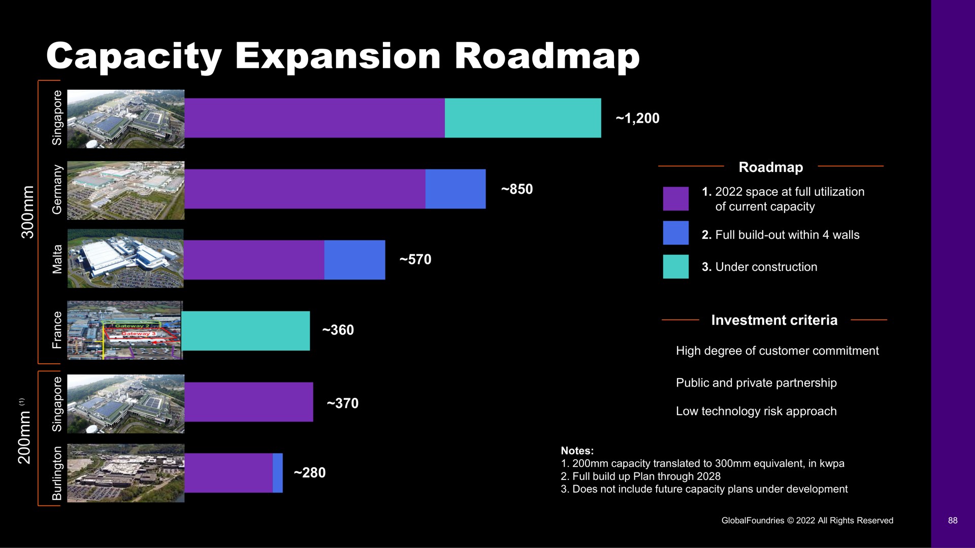 capacity expansion | GlobalFoundries