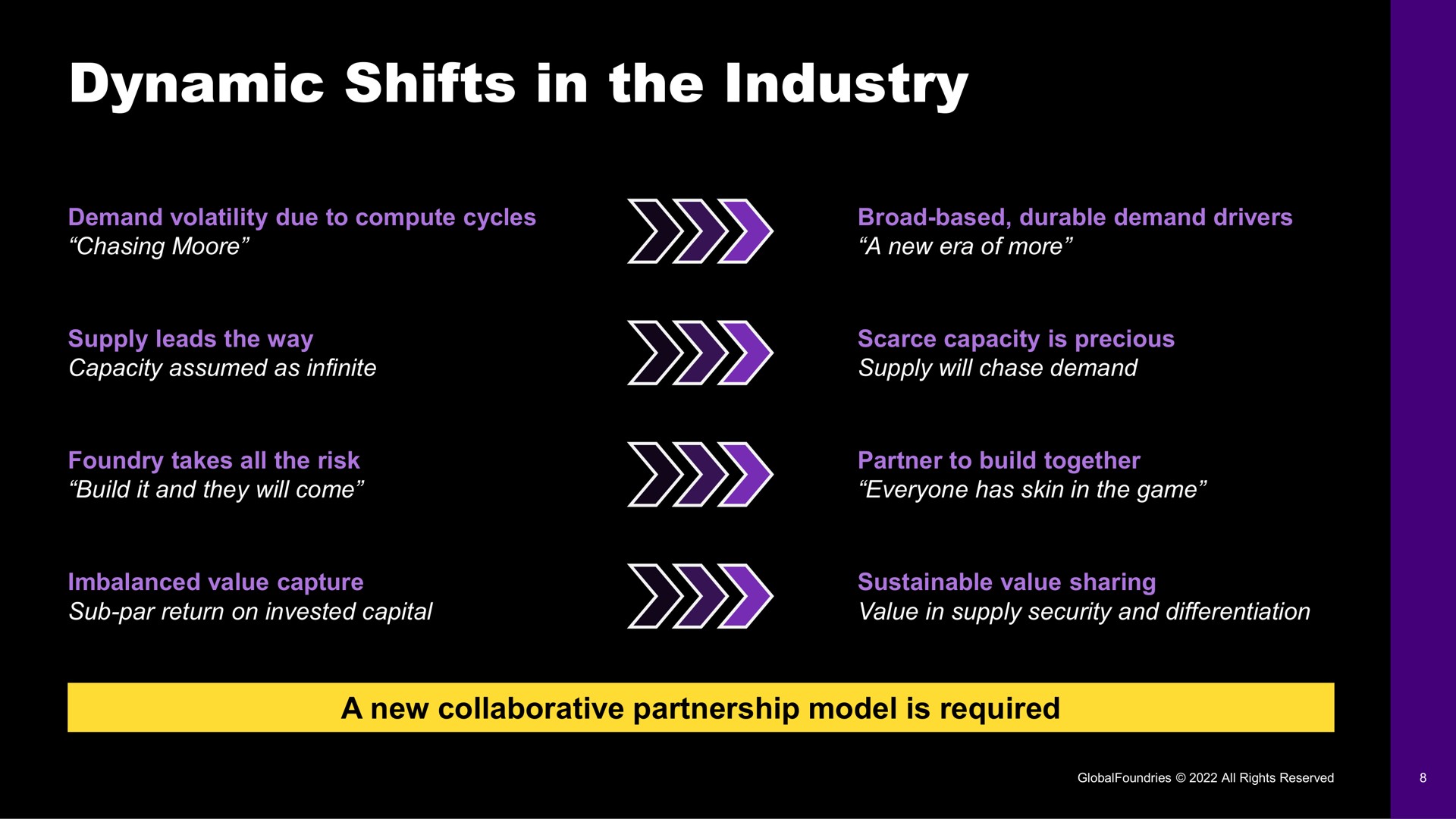 dynamic shifts in the industry | GlobalFoundries