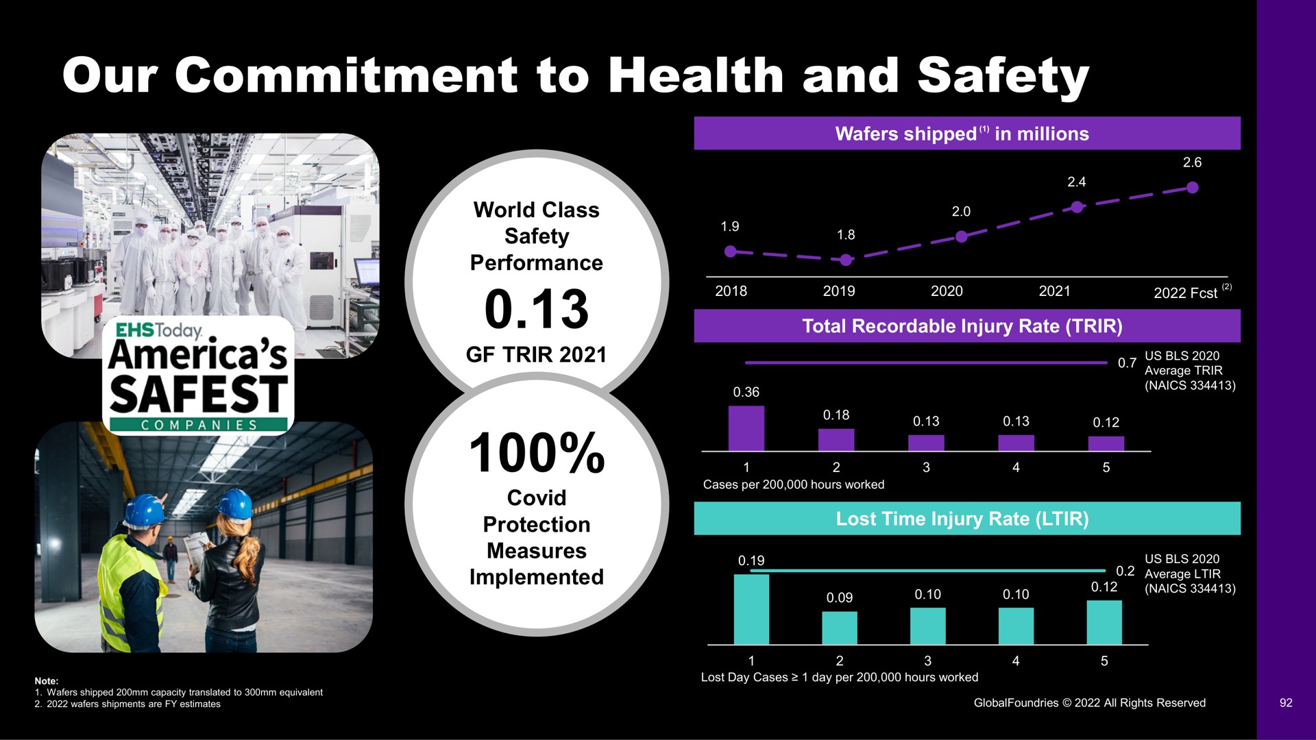 our commitment to health and safety | GlobalFoundries