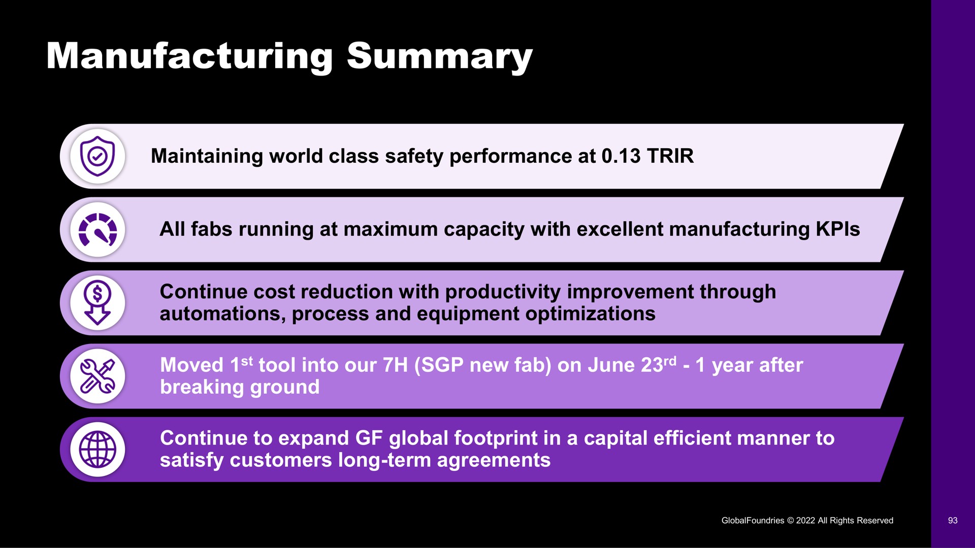 manufacturing summary | GlobalFoundries