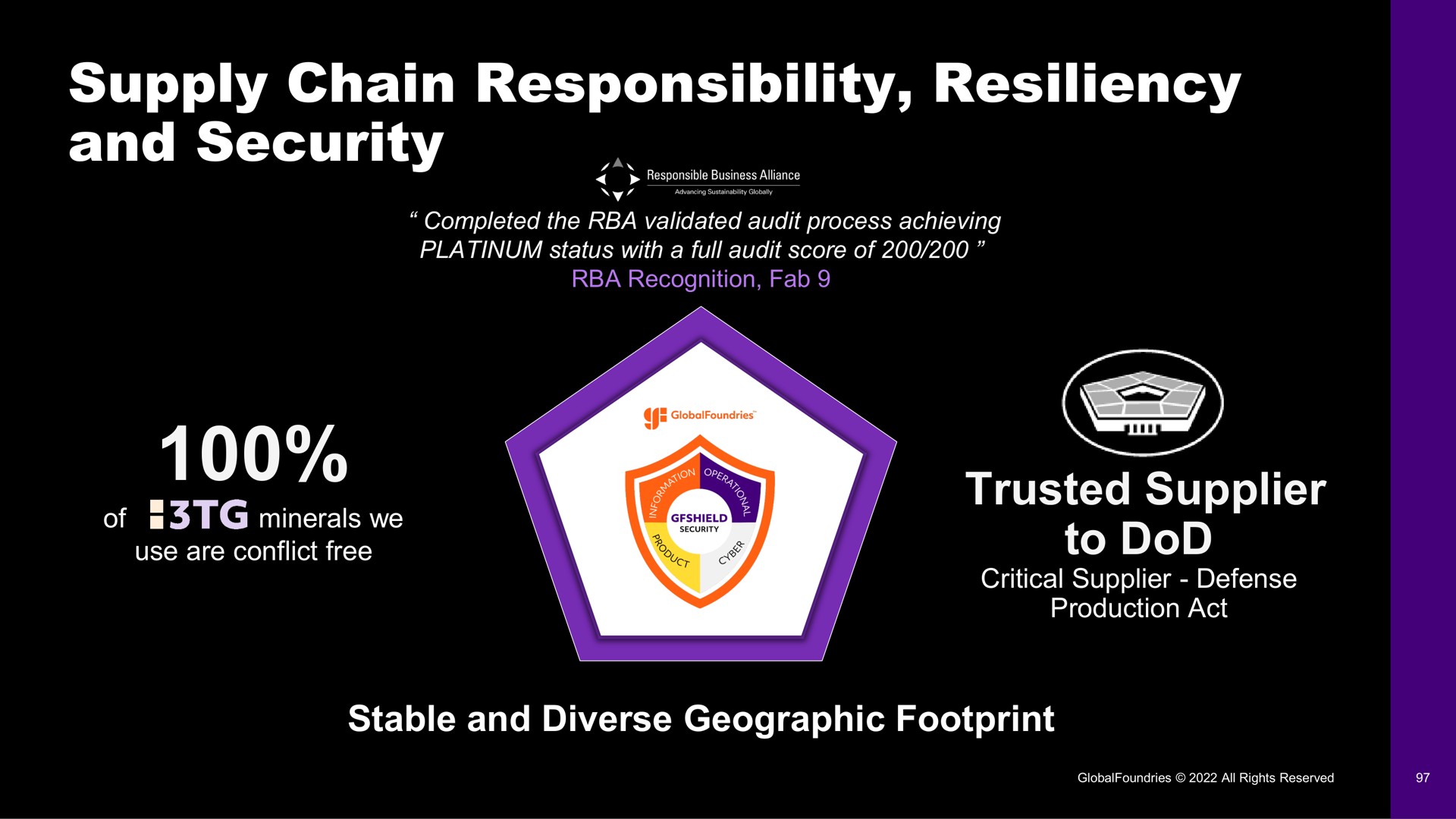 supply chain responsibility resiliency and security tes | GlobalFoundries