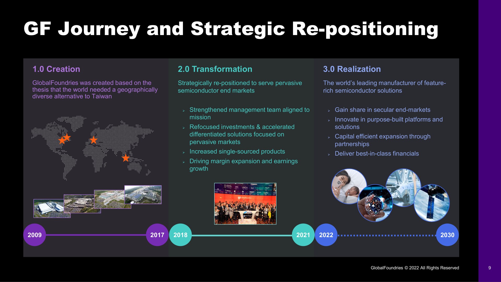 journey and strategic positioning | GlobalFoundries
