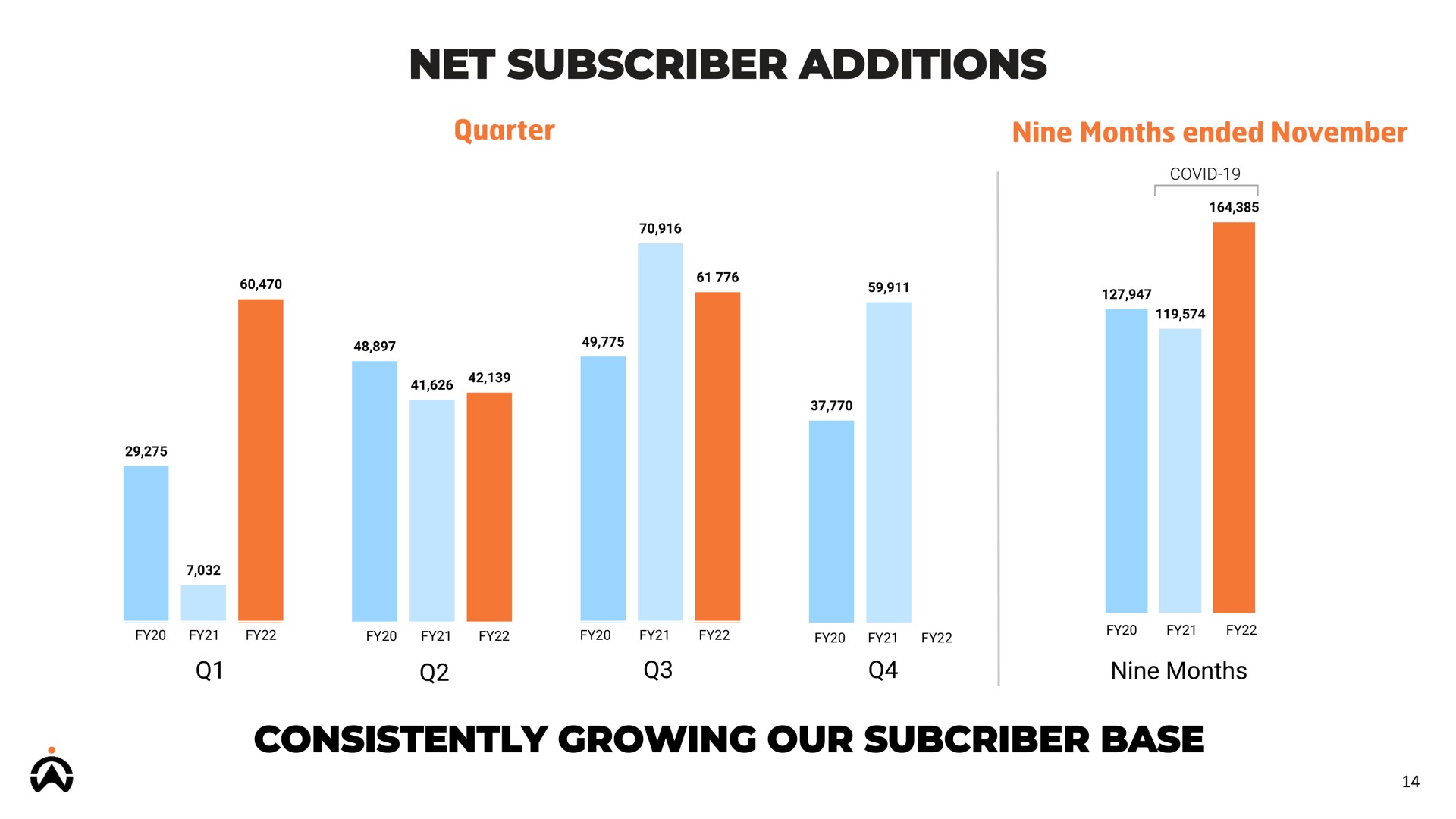 net subscriber additions consistently growing our base | Karooooo