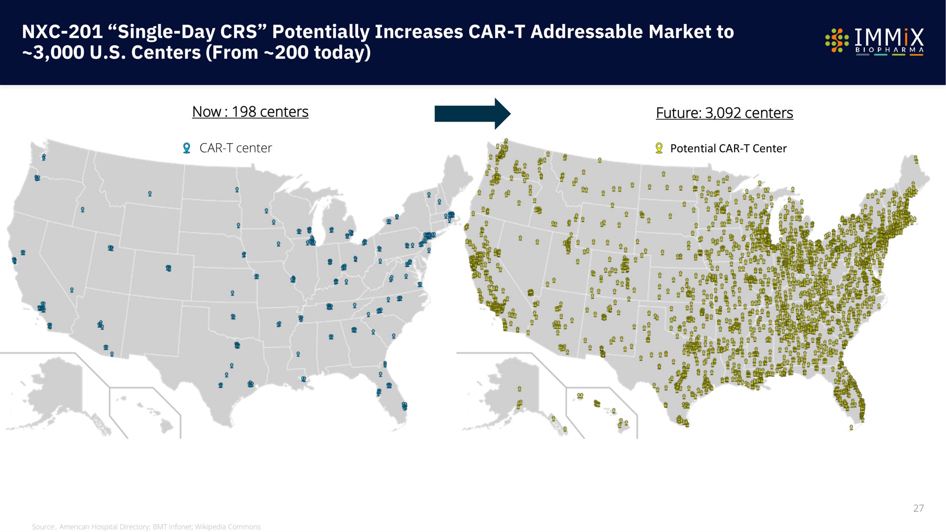 single day potentially increases car market to centers from today | Immix Biopharma