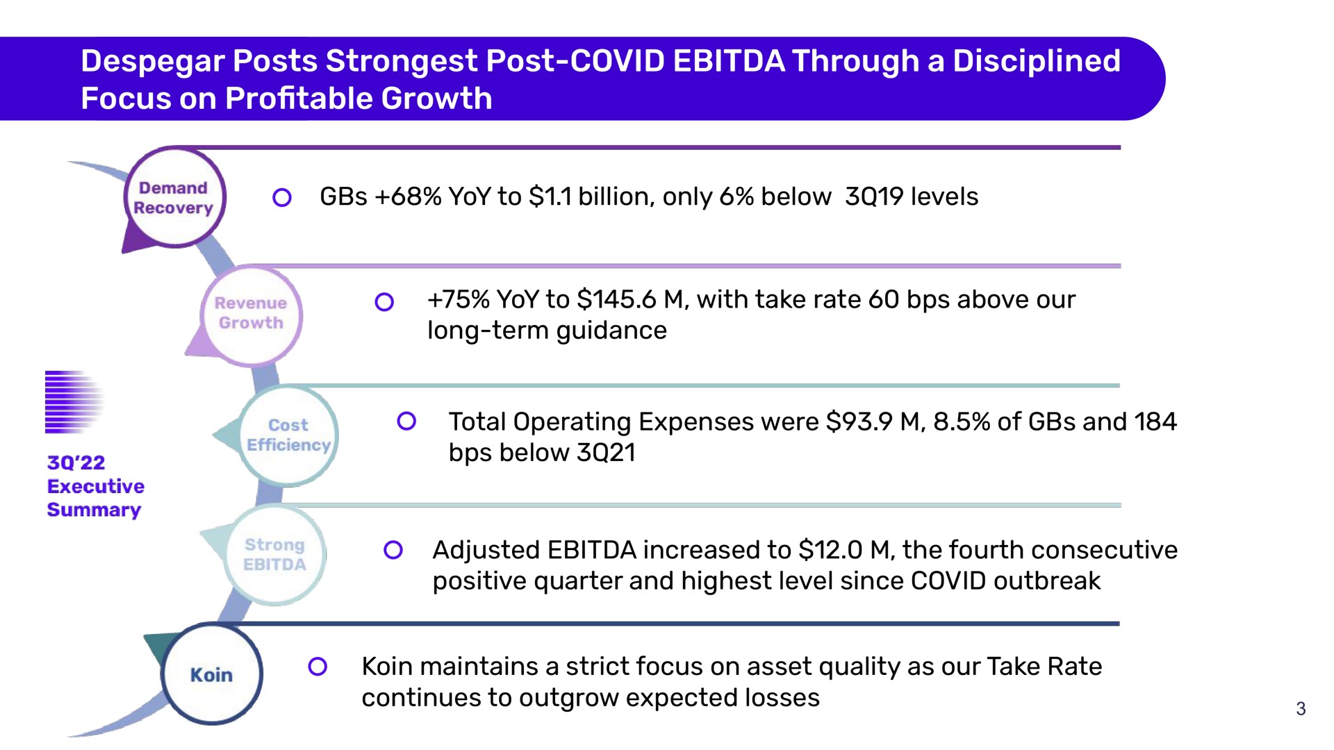 posts post covid through a disciplined focus on pro table growth profitable | Despegar
