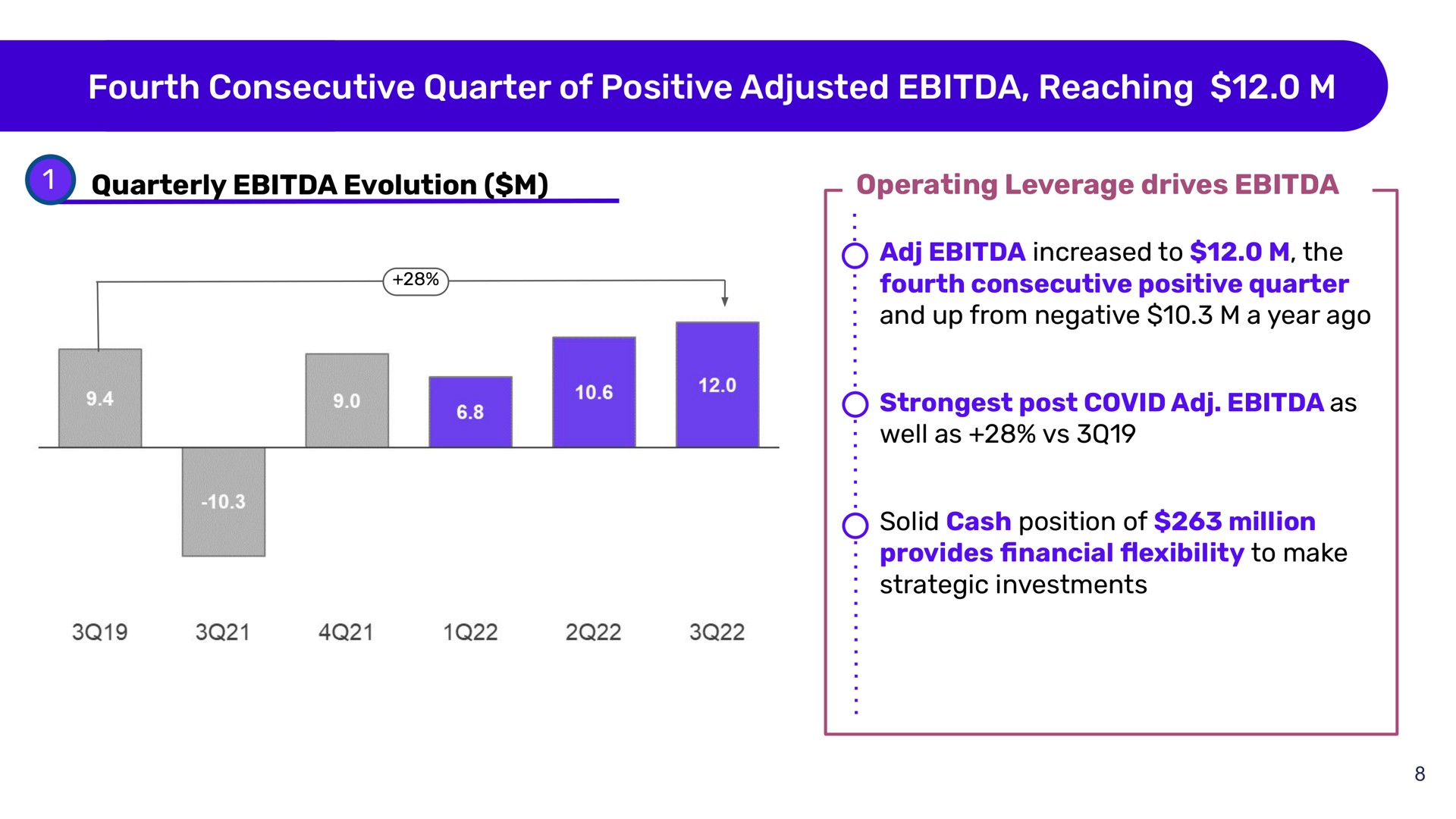 fourth consecutive quarter of positive adjusted reaching solid cash position million | Despegar