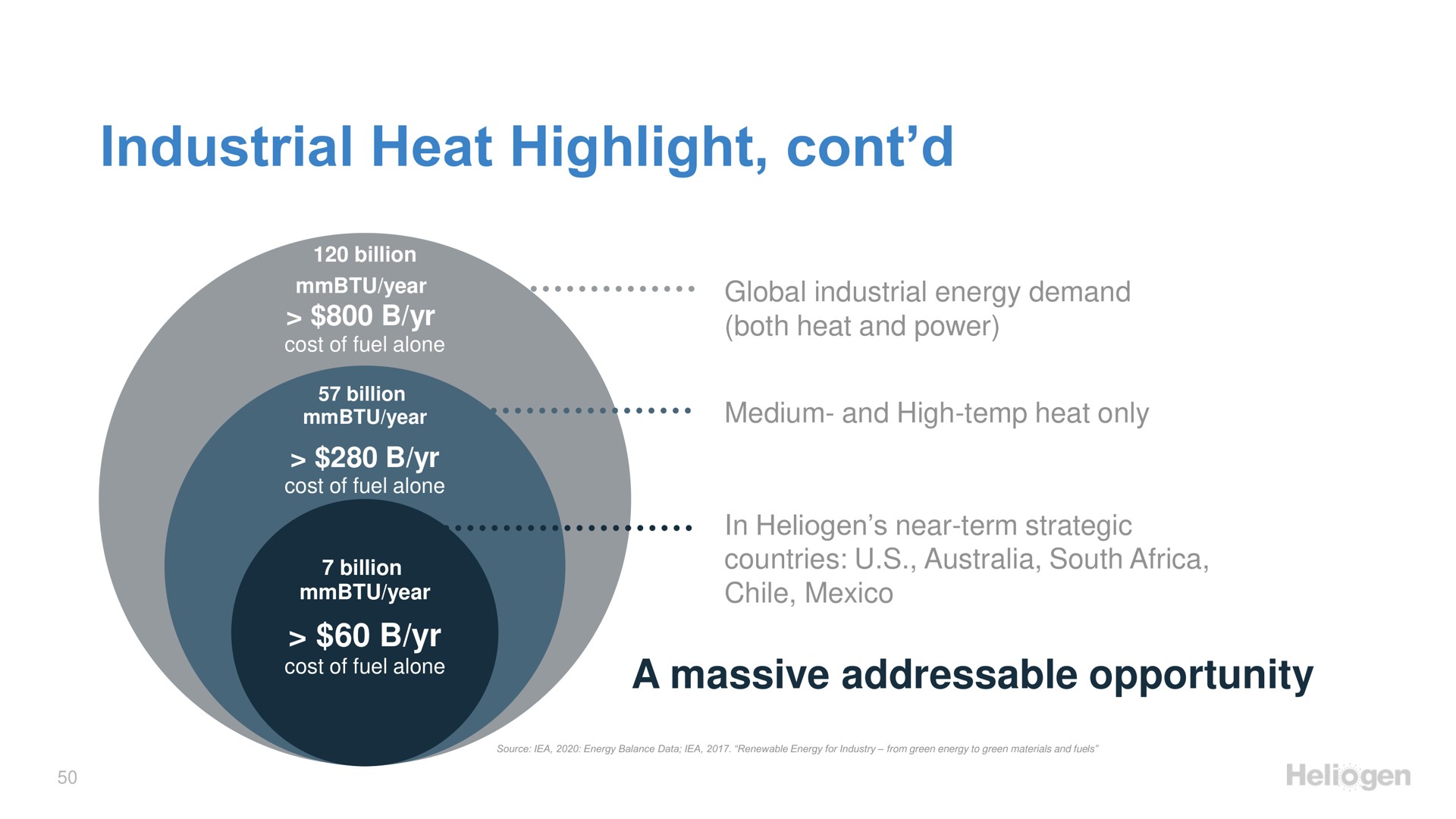 industrial heat highlight a massive opportunity secant | Heliogen