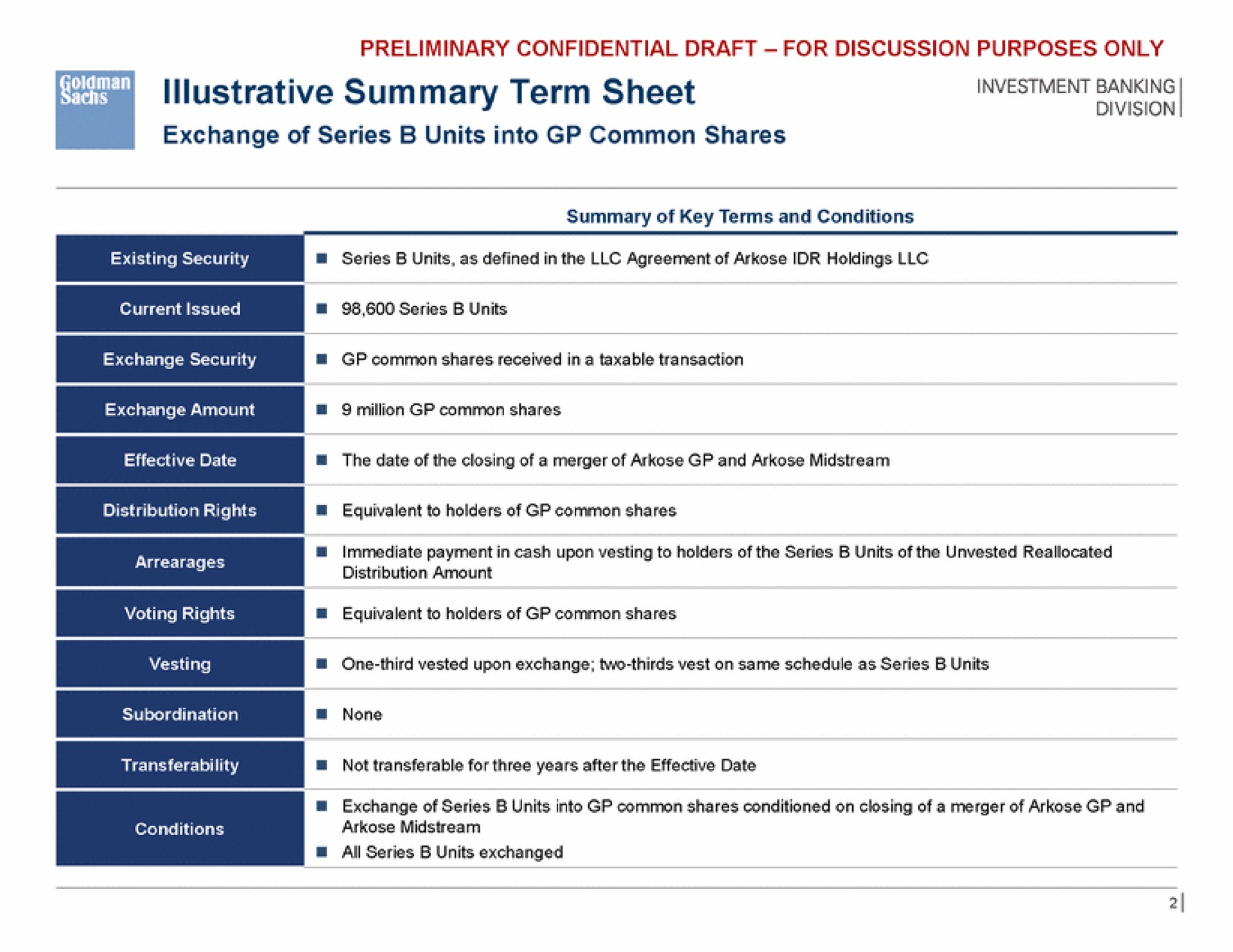 summary term sheet sinner | Goldman Sachs