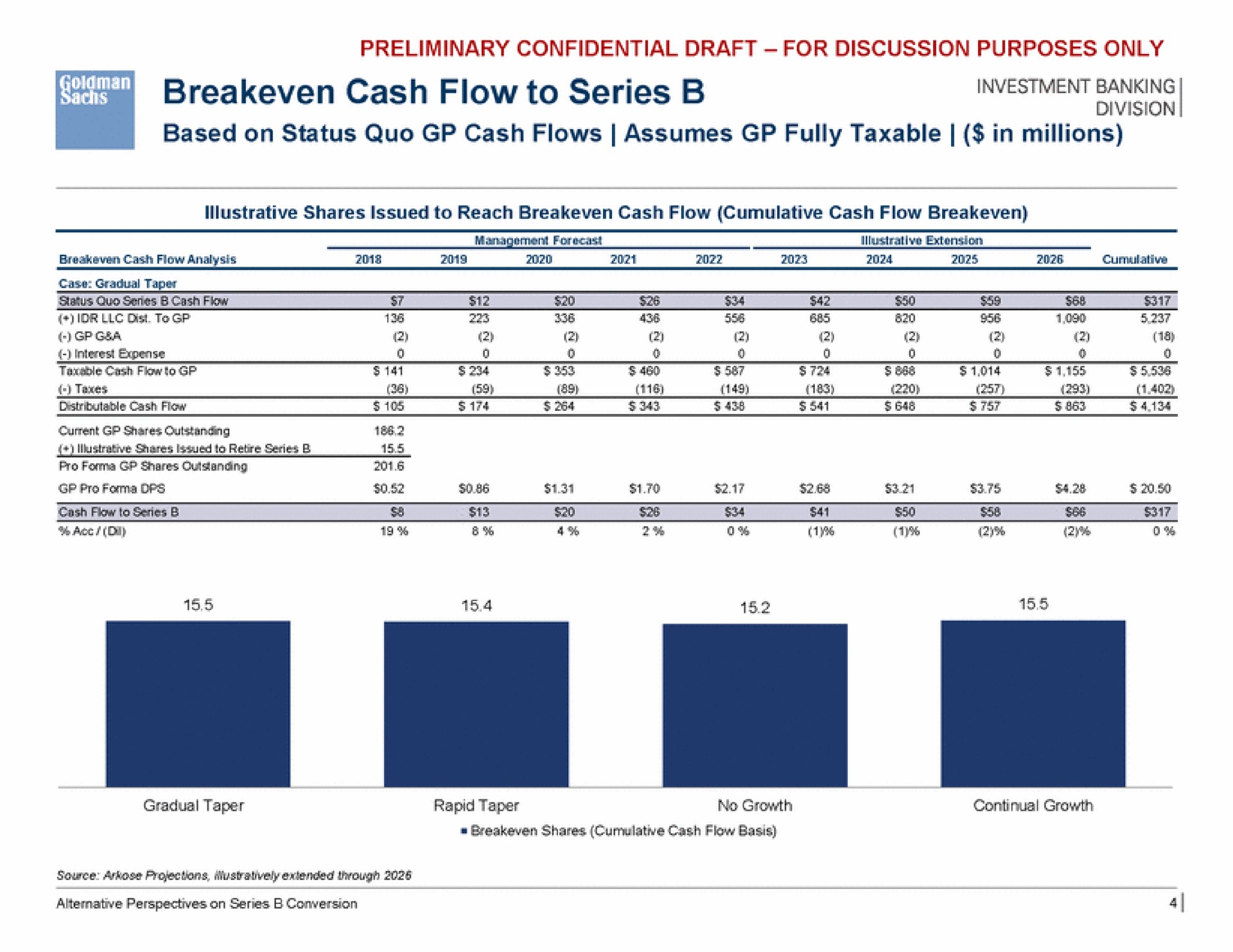cash flow to series | Goldman Sachs